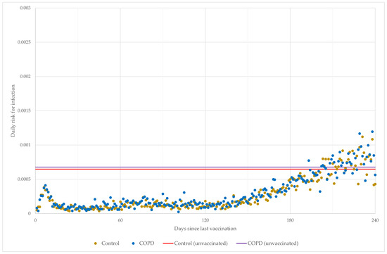 Vaccines 11 01786 g0a1