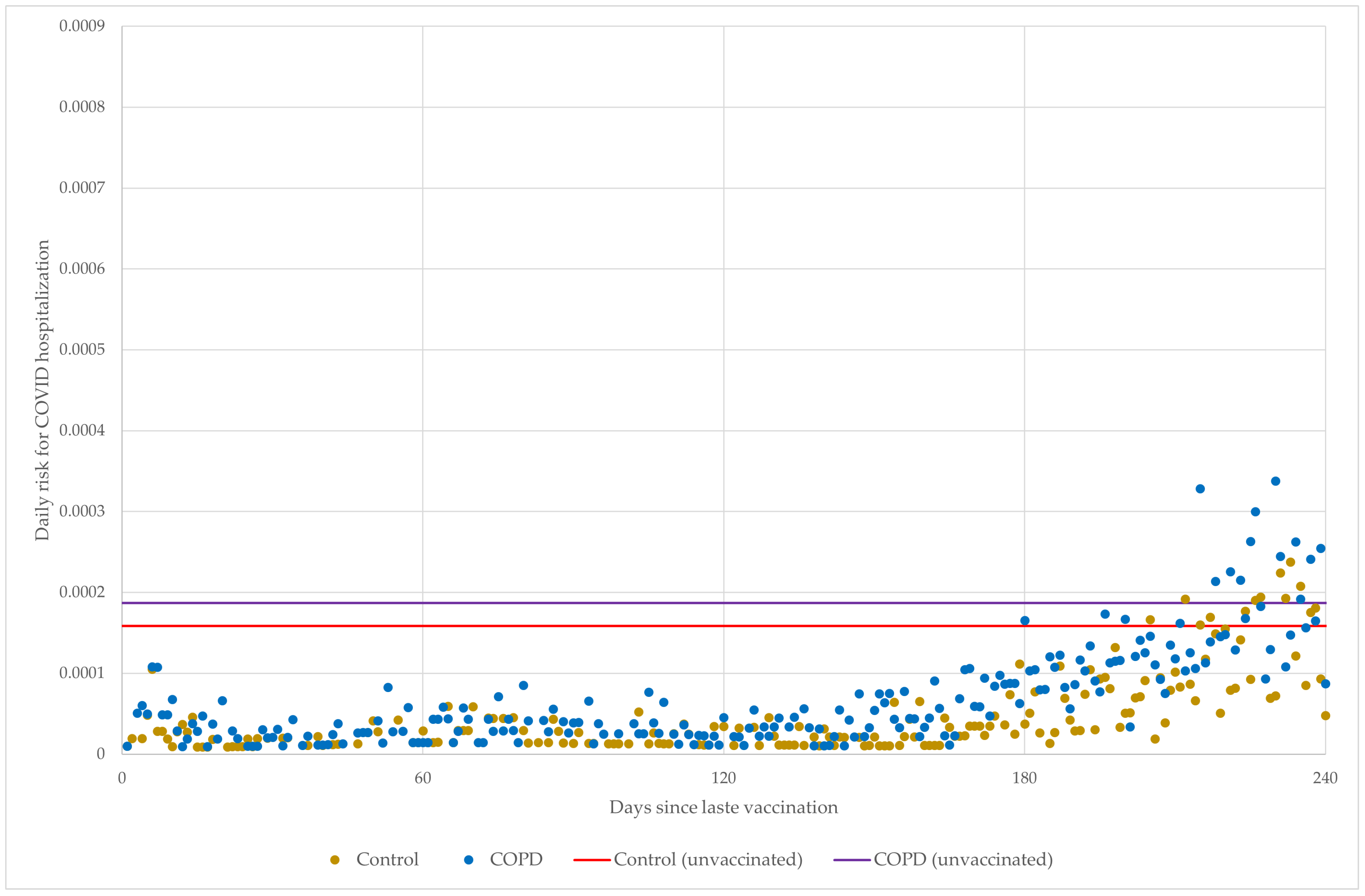 Vaccines 11 01786 g0a2
