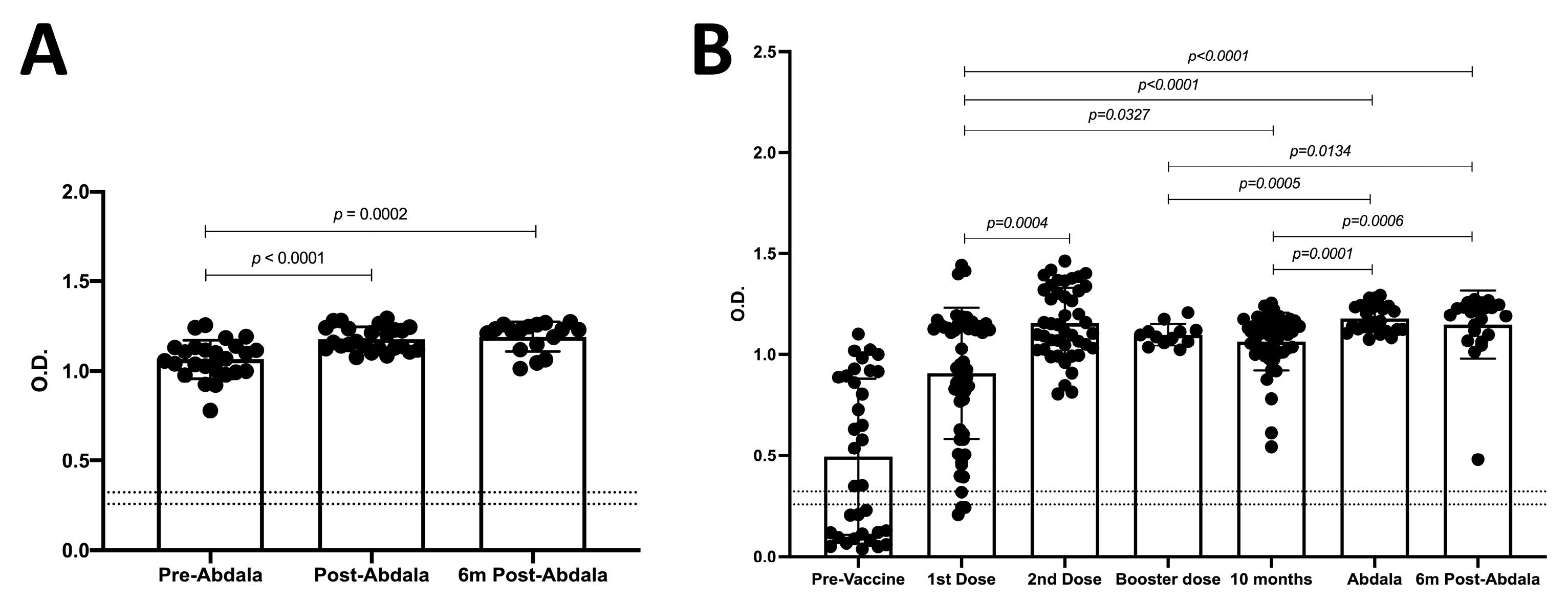 Vaccines 11 01787 g003