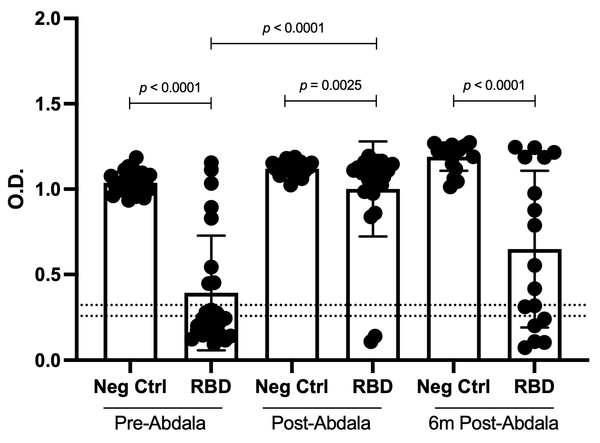 Vaccines 11 01787 g004