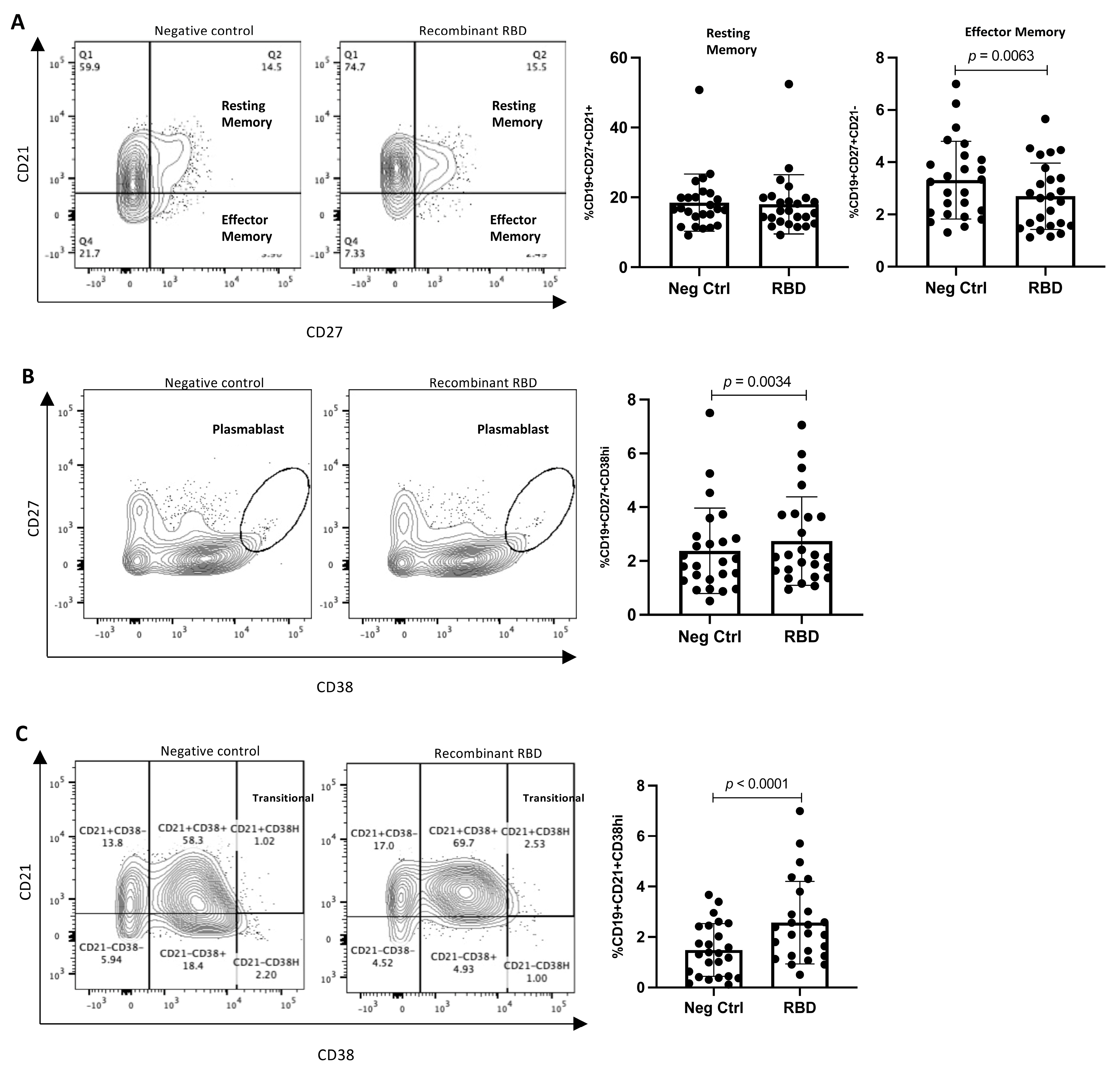 Vaccines 11 01787 g005