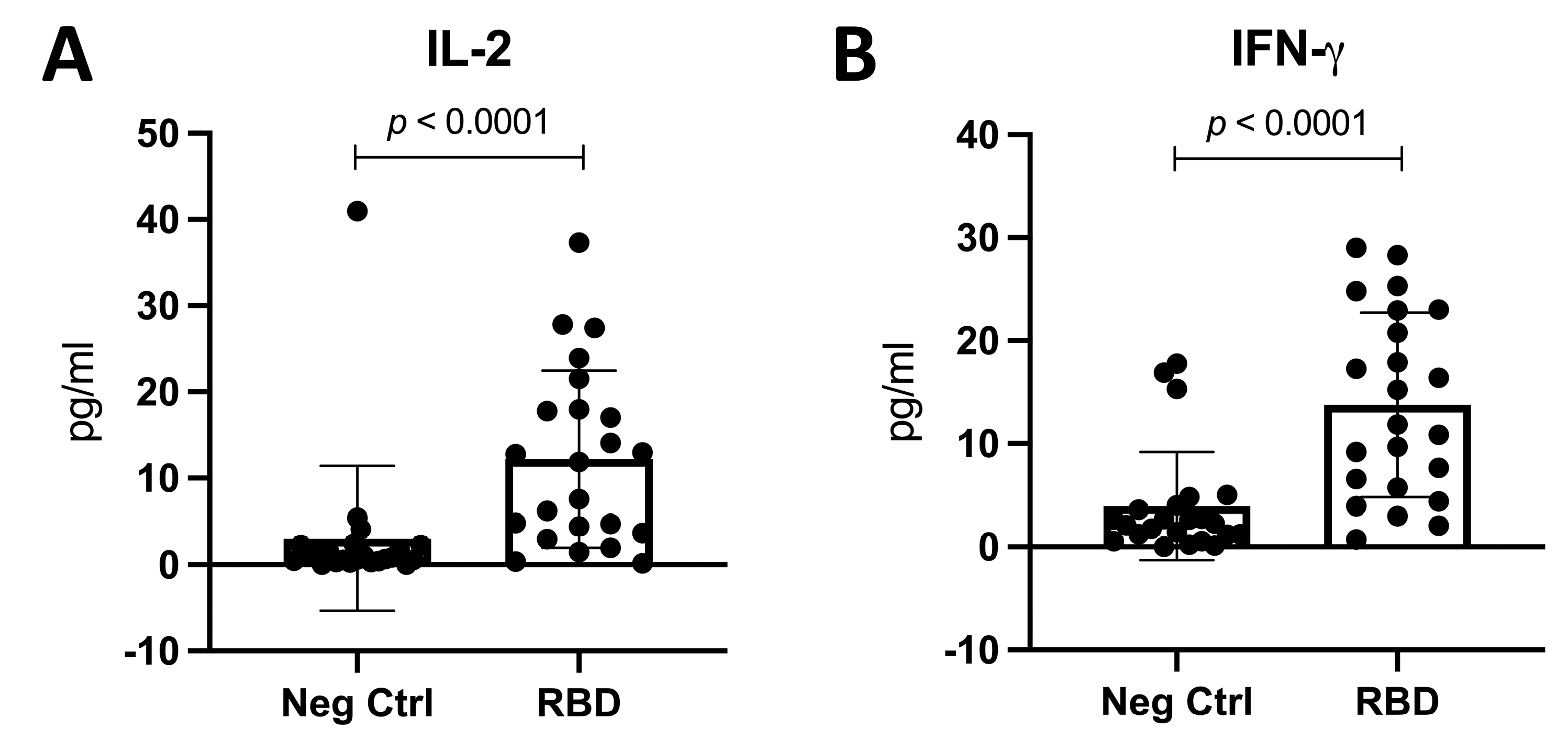 Vaccines 11 01787 g007