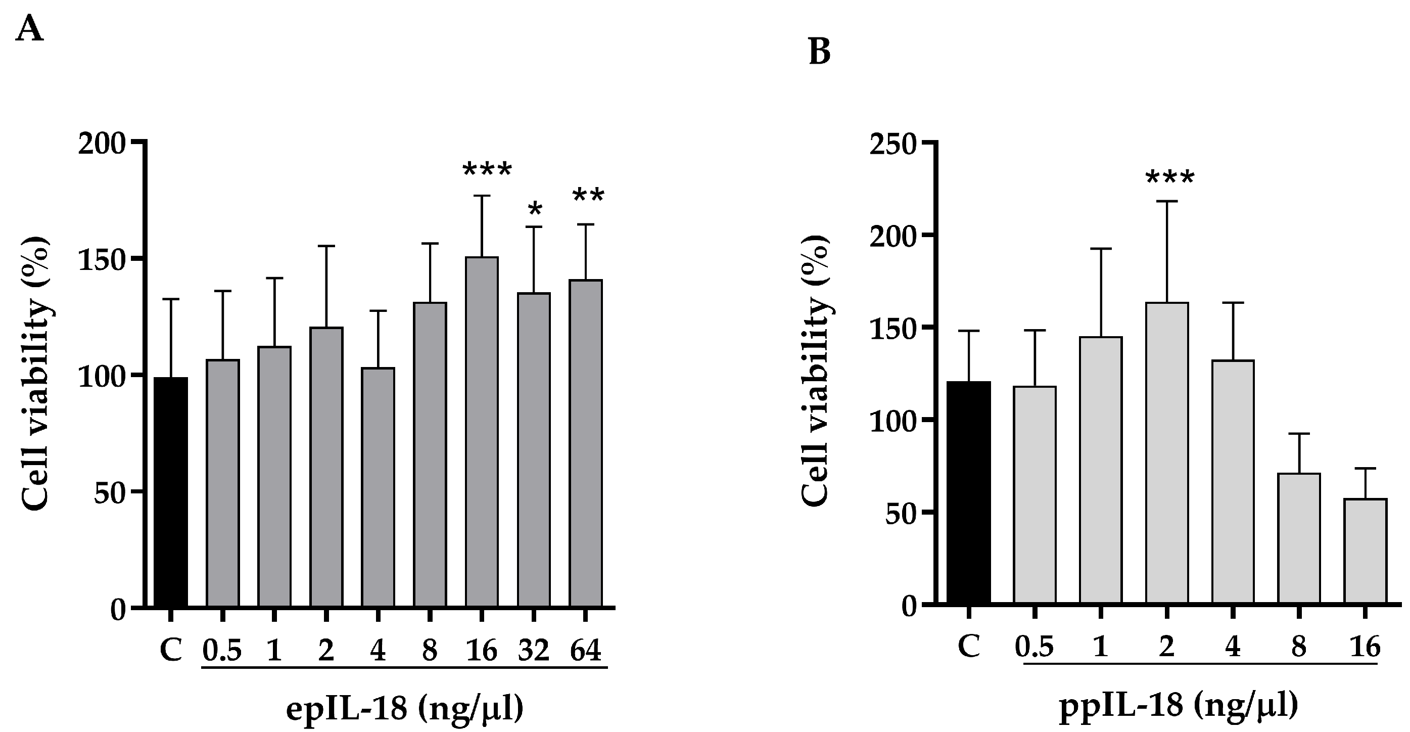 Vaccines 11 01788 g003