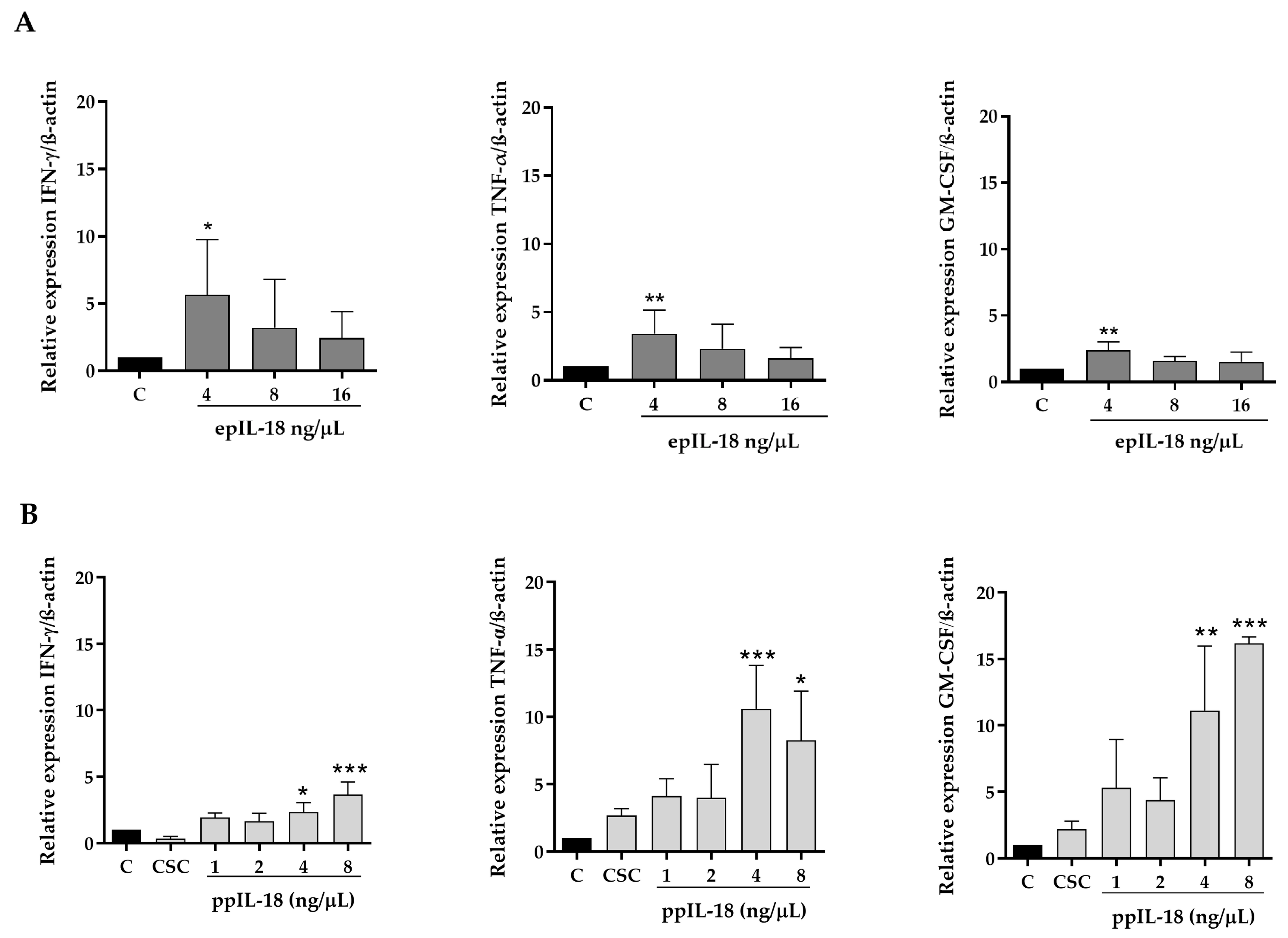 Vaccines 11 01788 g004