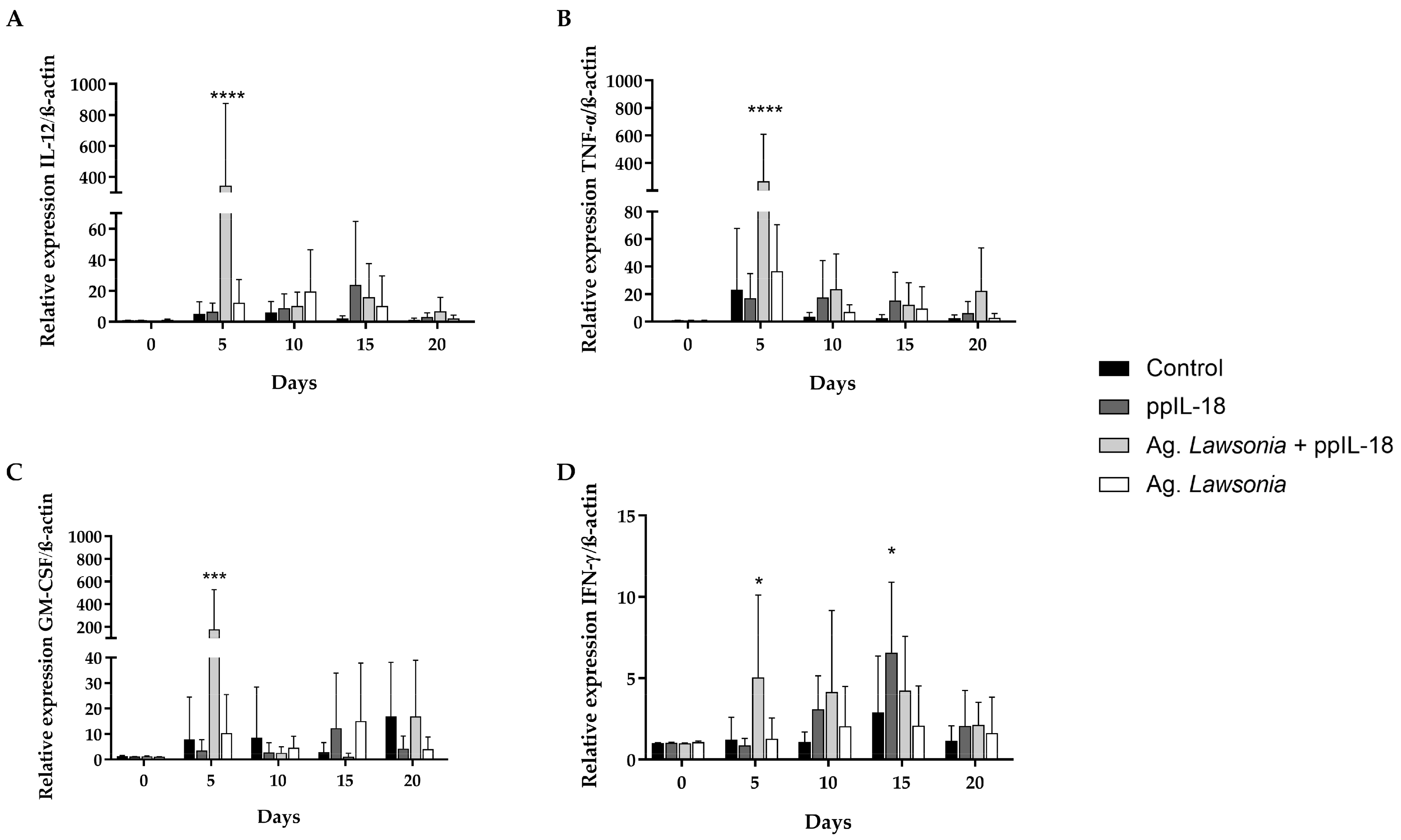 Vaccines 11 01788 g006