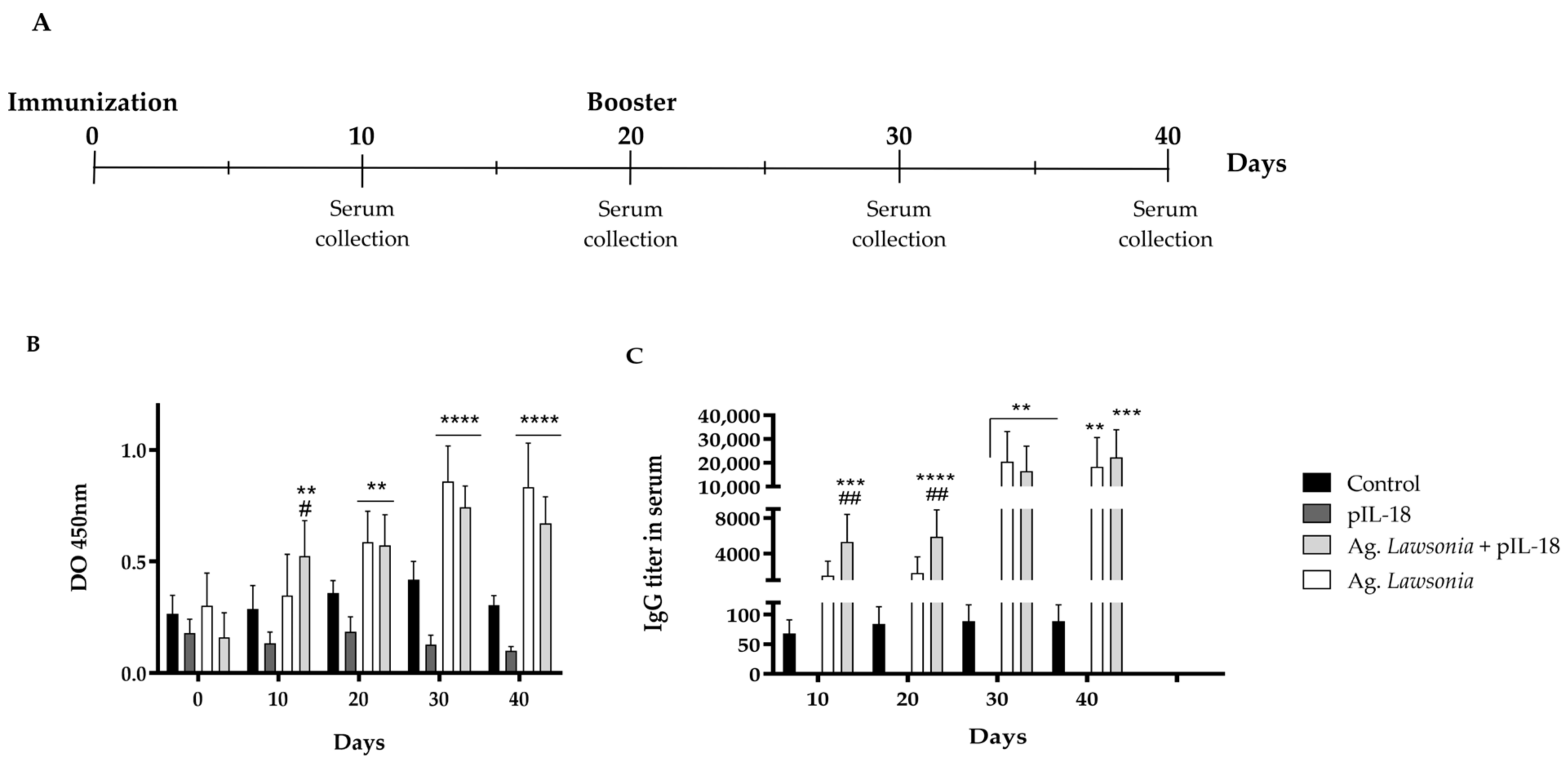 Vaccines 11 01788 g007