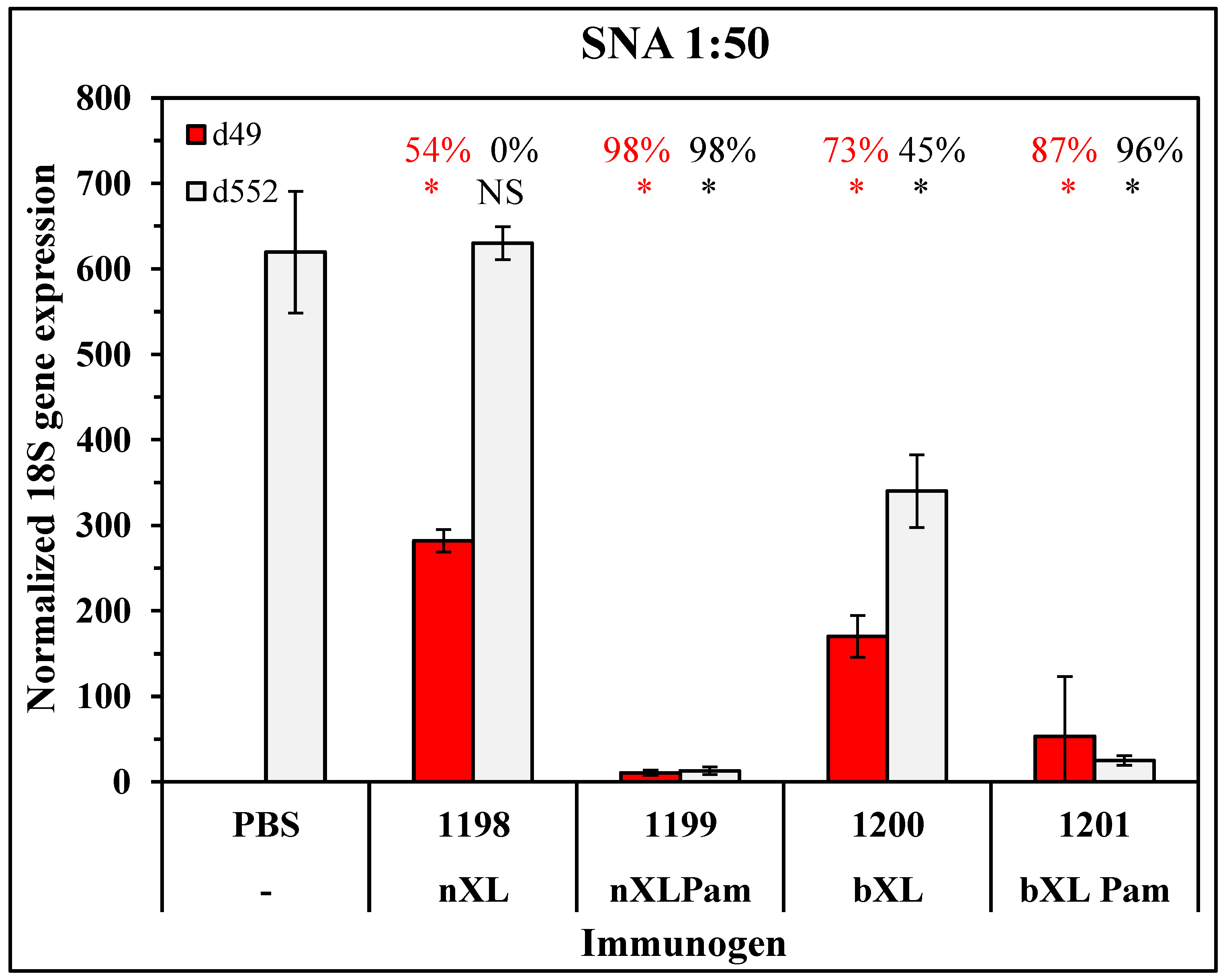 Vaccines 11 01789 g003