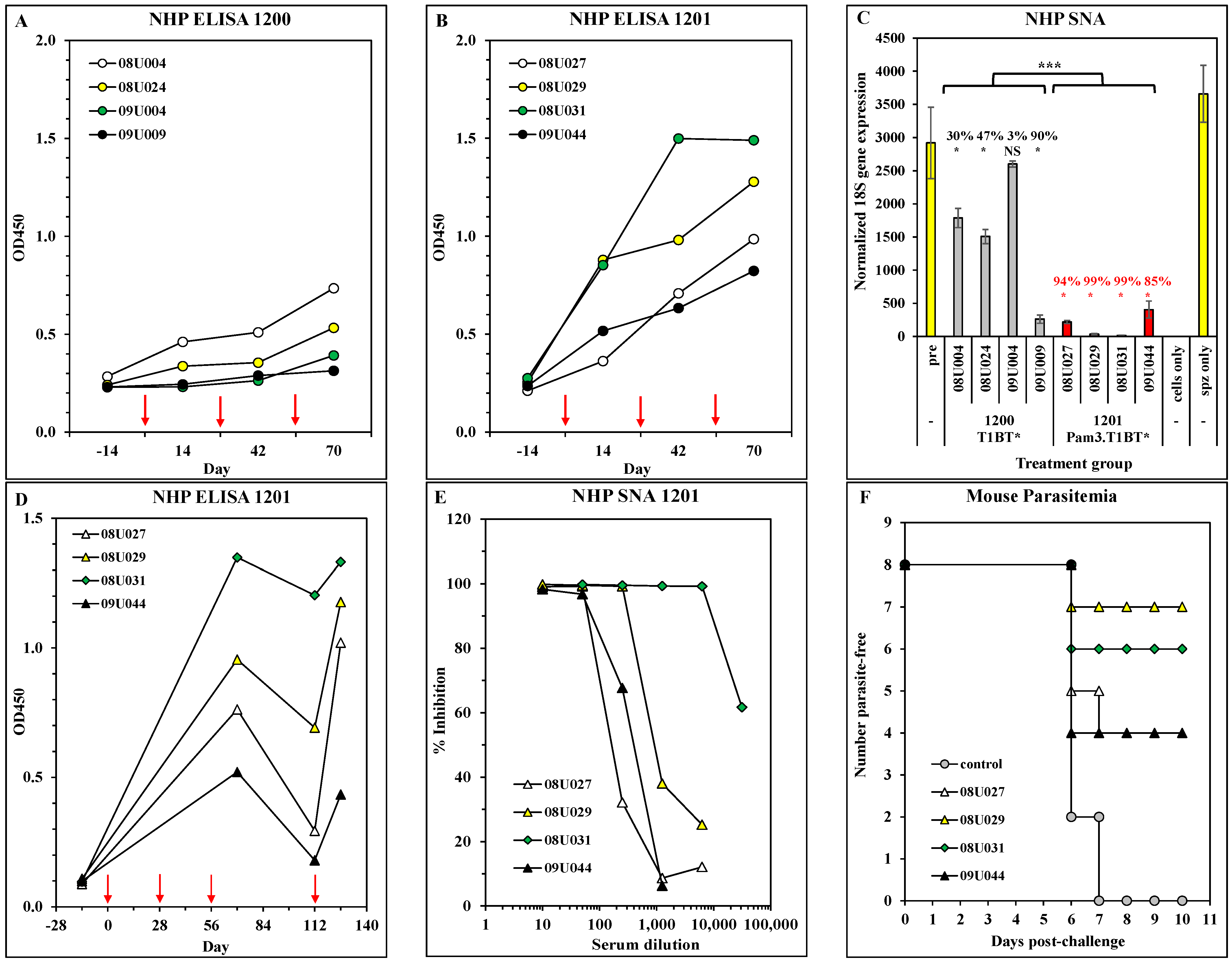 Vaccines 11 01789 g004
