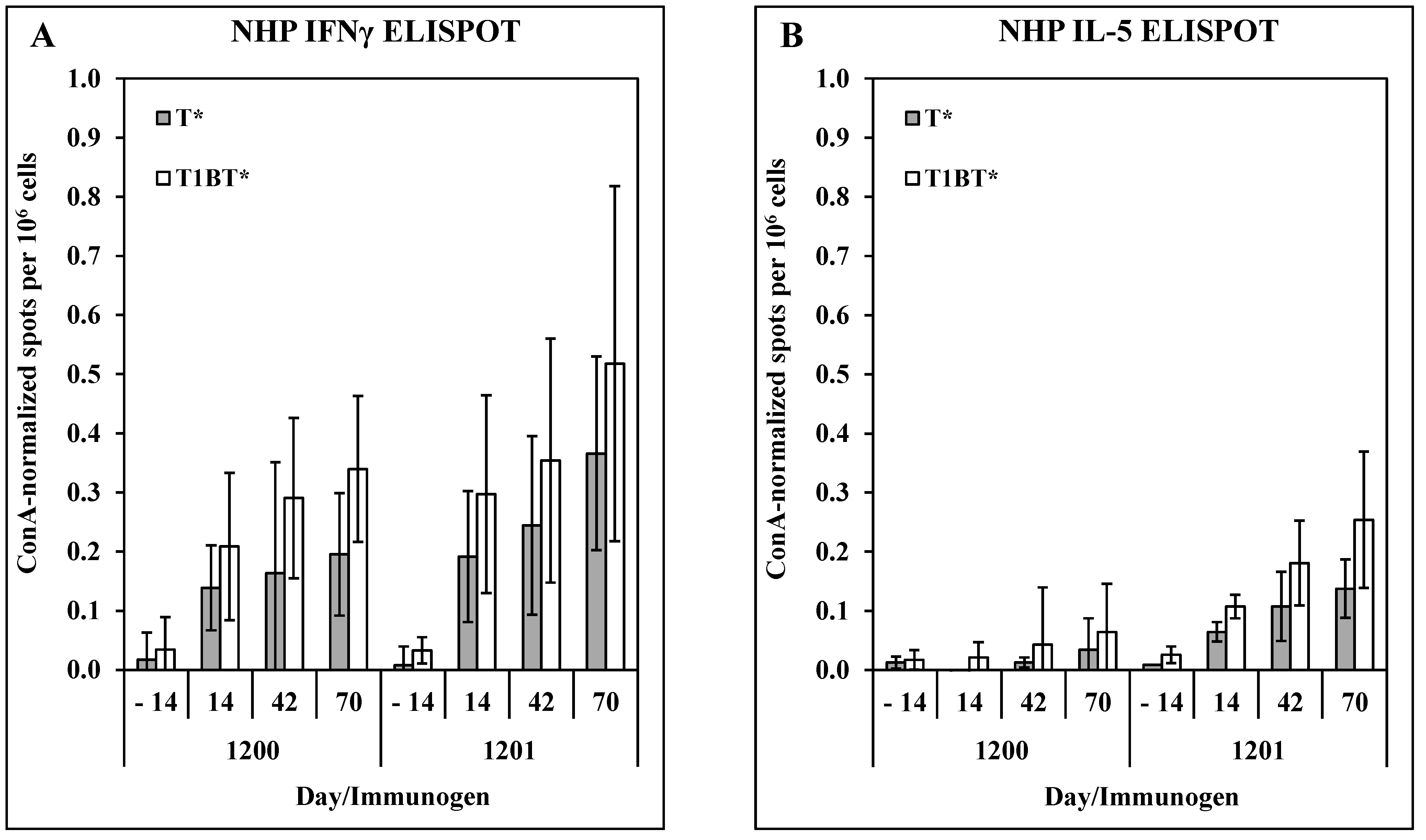 Vaccines 11 01789 g005