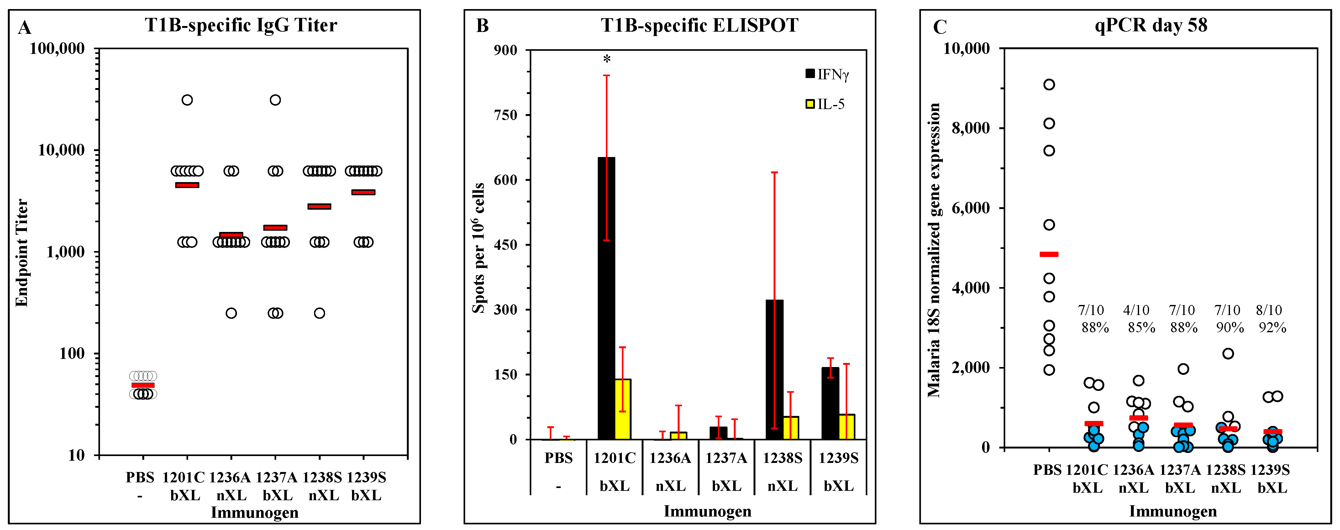 Vaccines 11 01789 g006