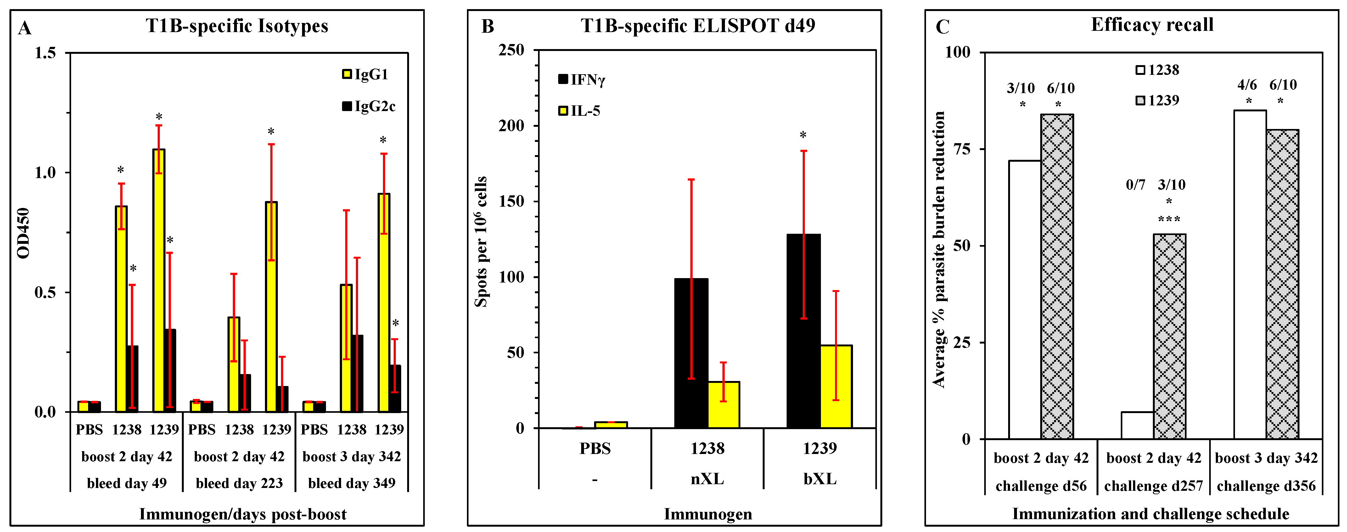 Vaccines 11 01789 g007