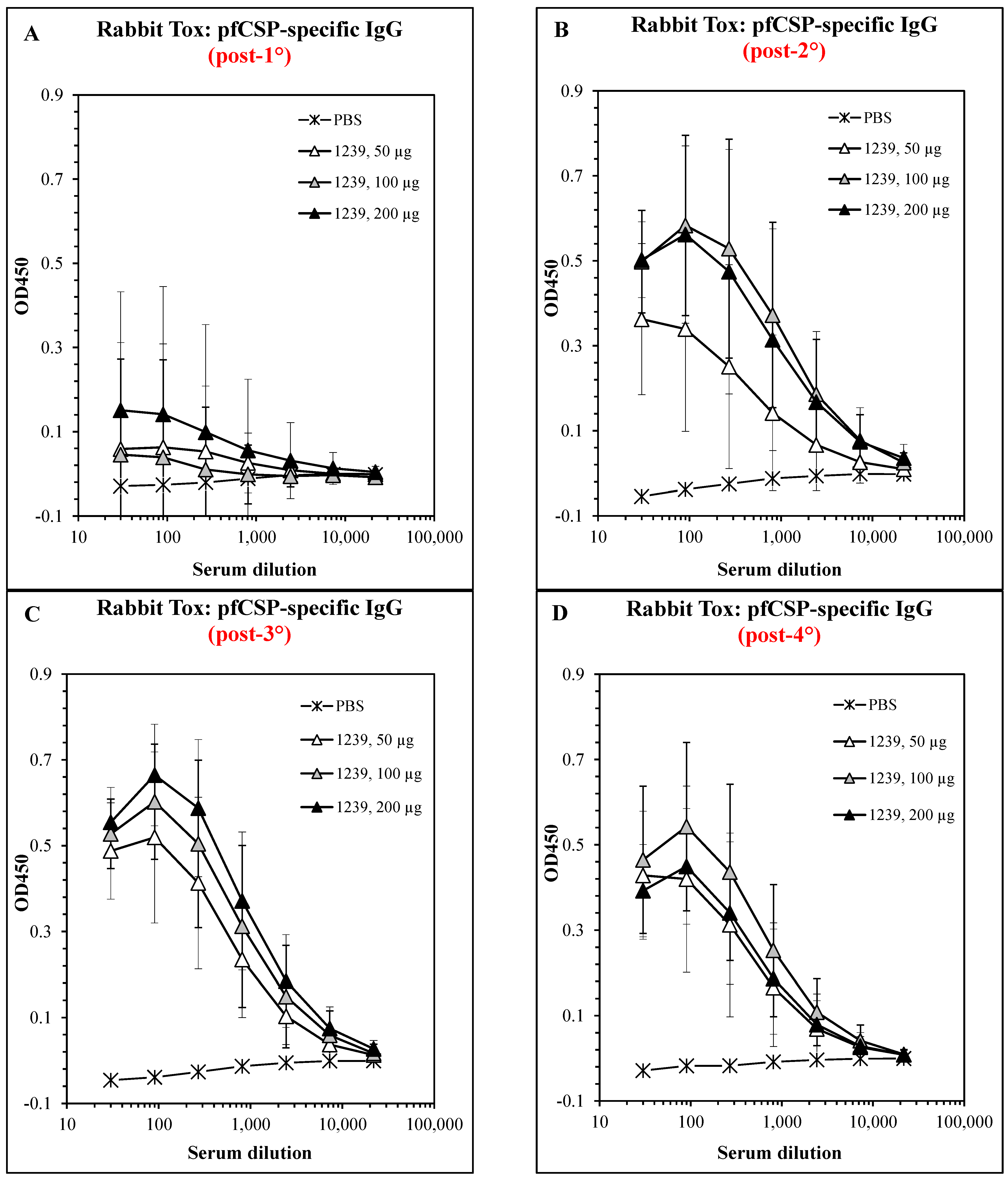 Vaccines 11 01789 g008