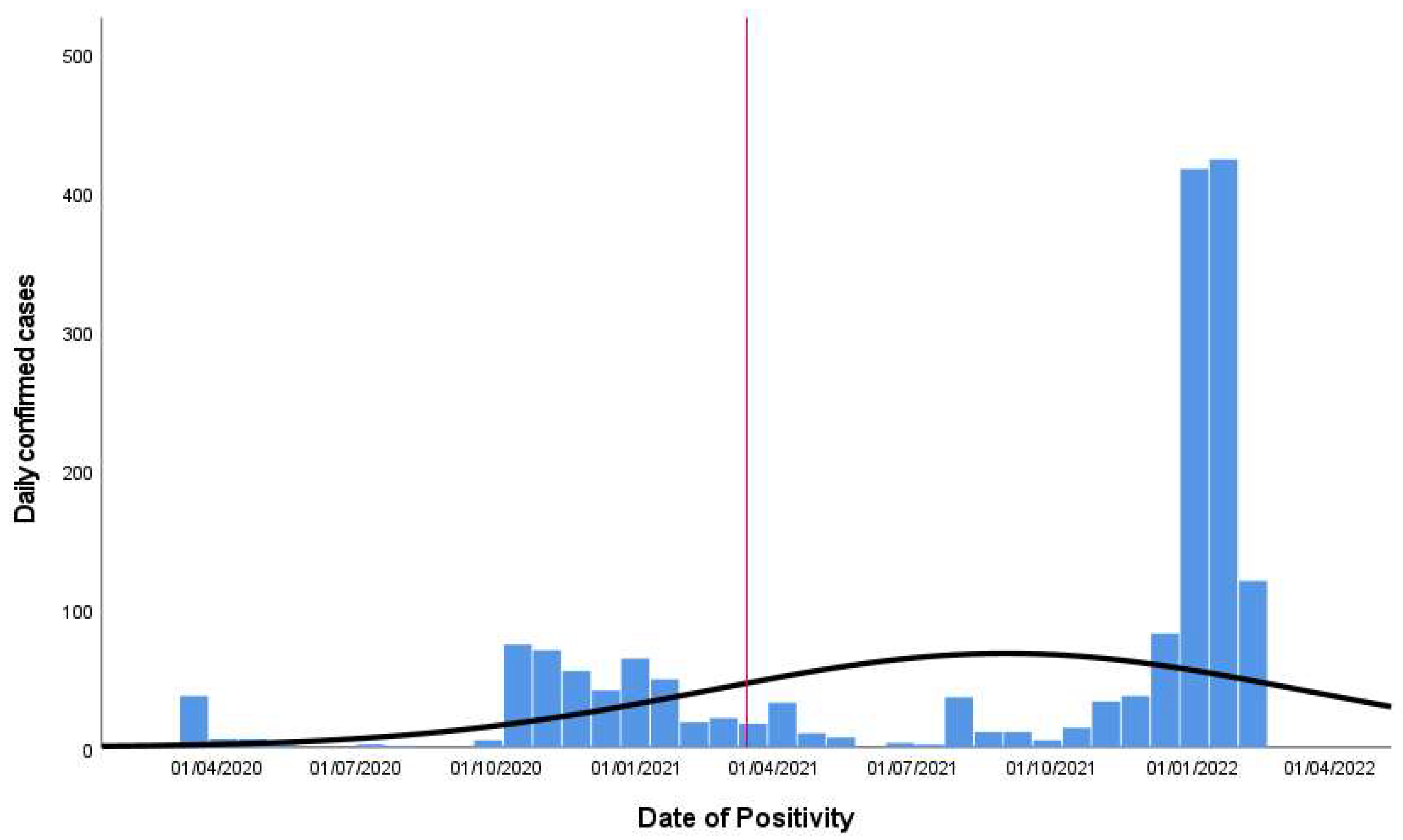 Vaccines 11 01791 g001