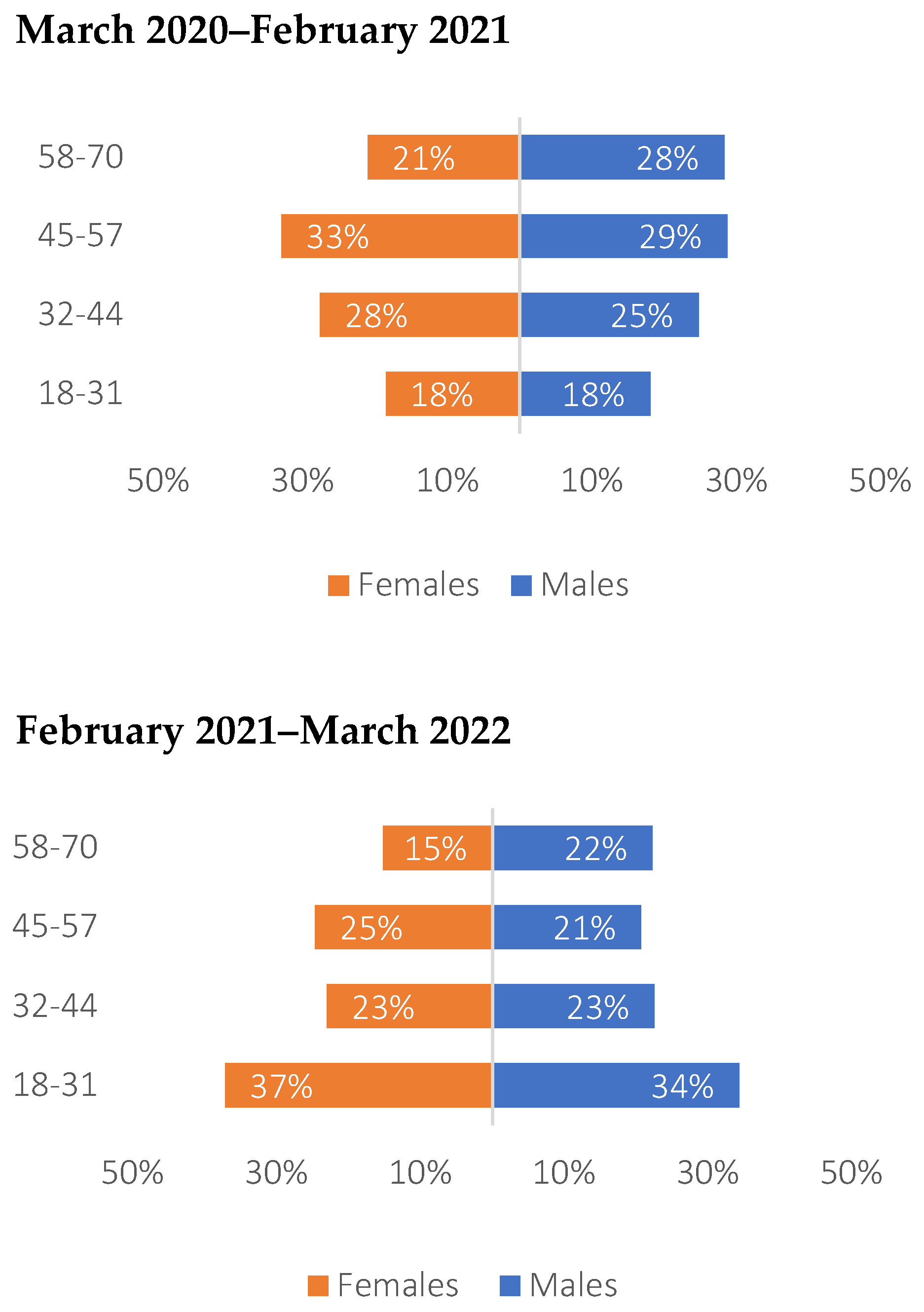 Vaccines 11 01791 g002