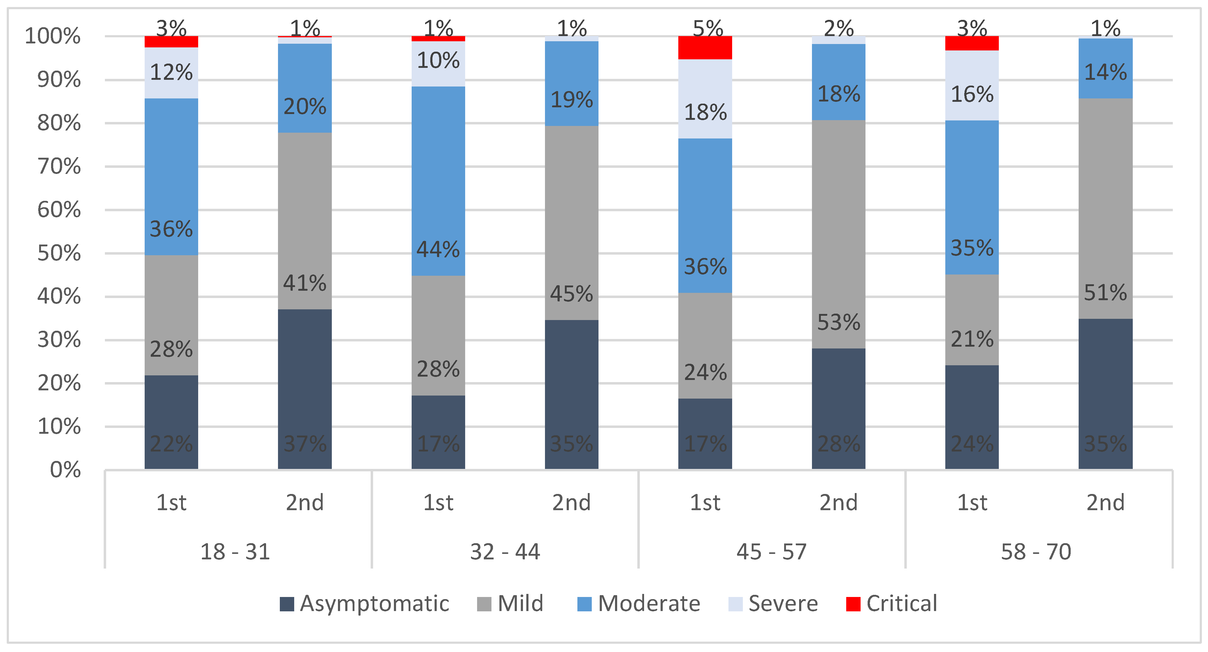 Vaccines 11 01791 g004