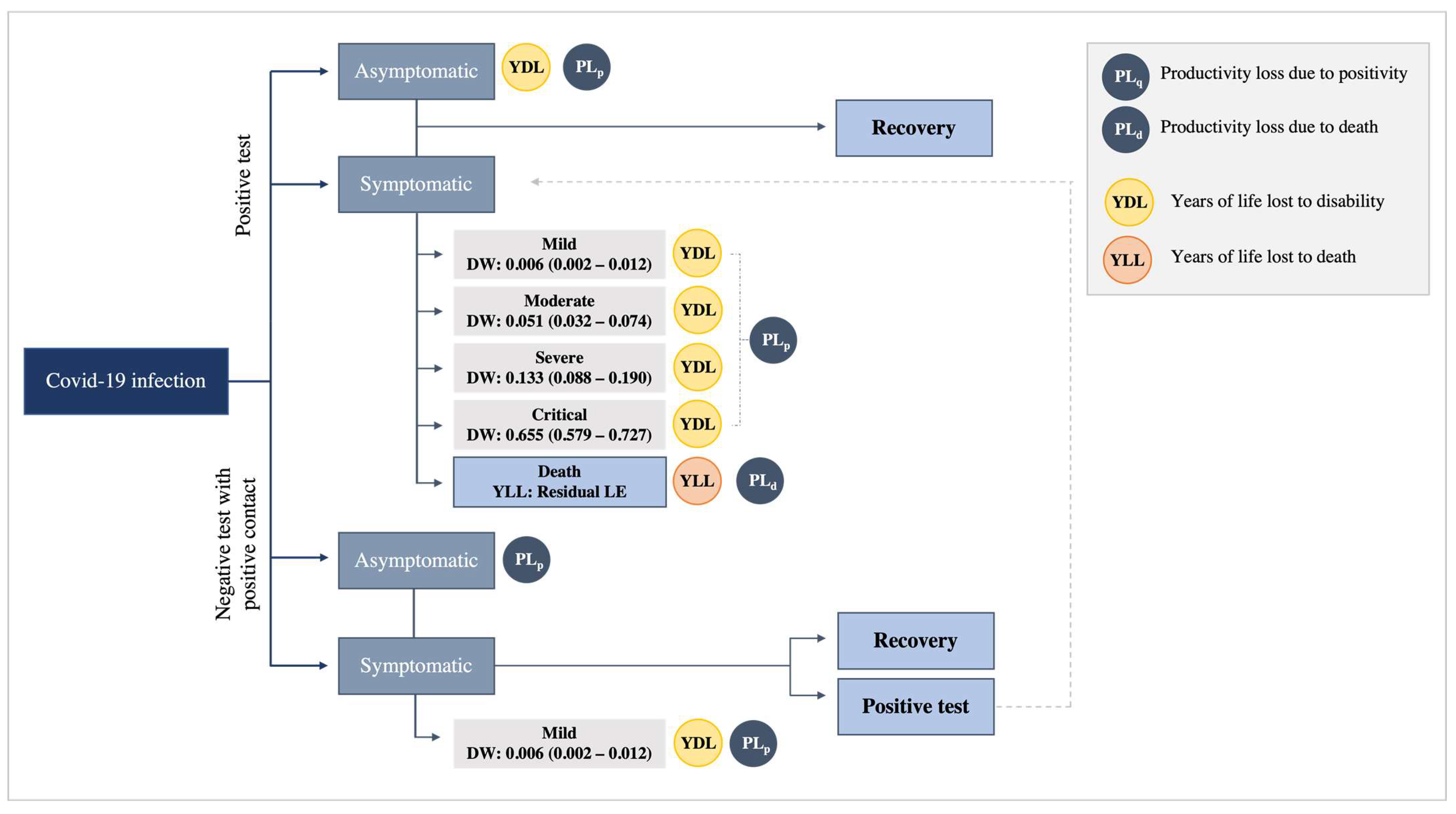 Vaccines 11 01791 g005