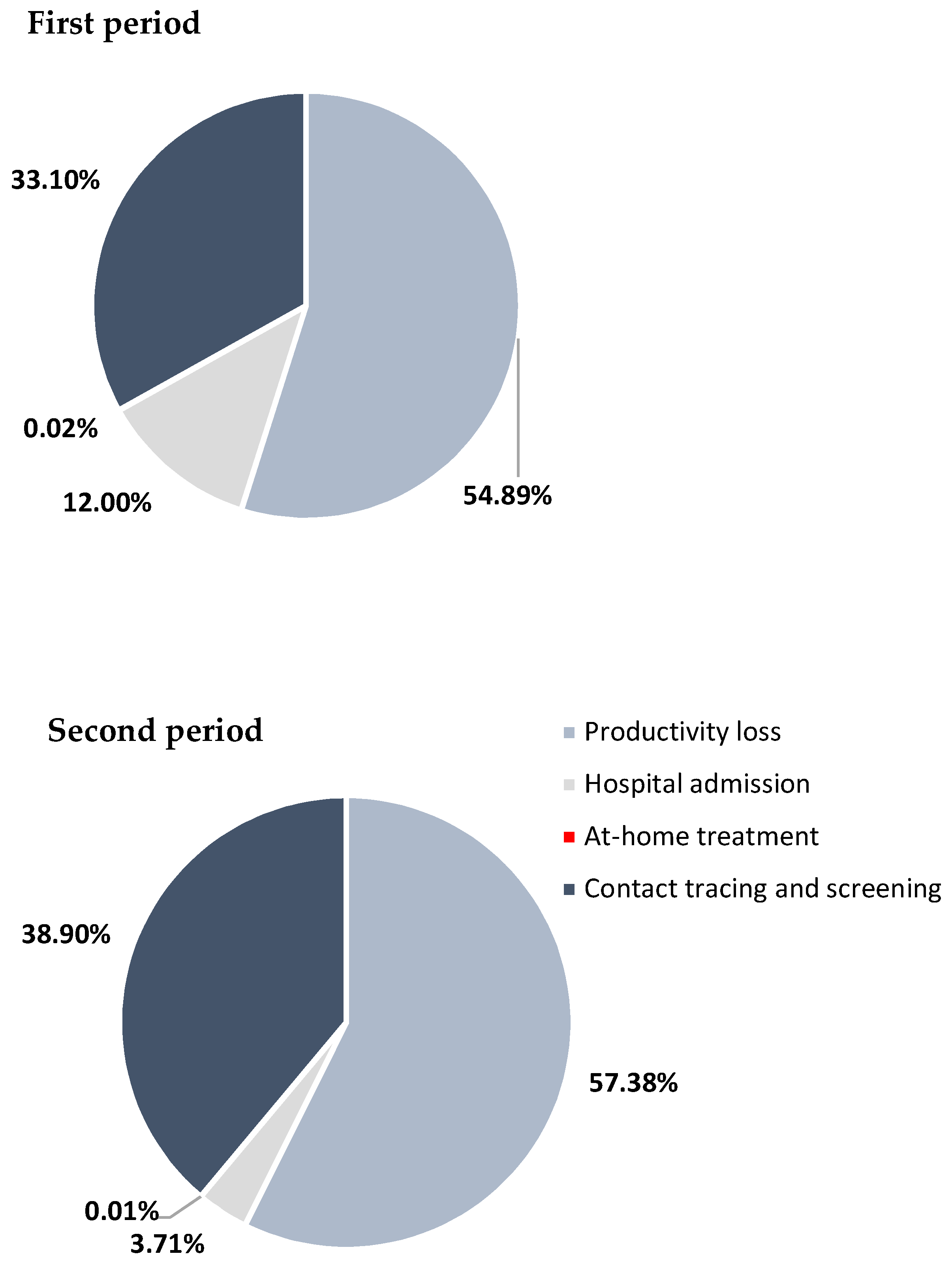 Vaccines 11 01791 g006