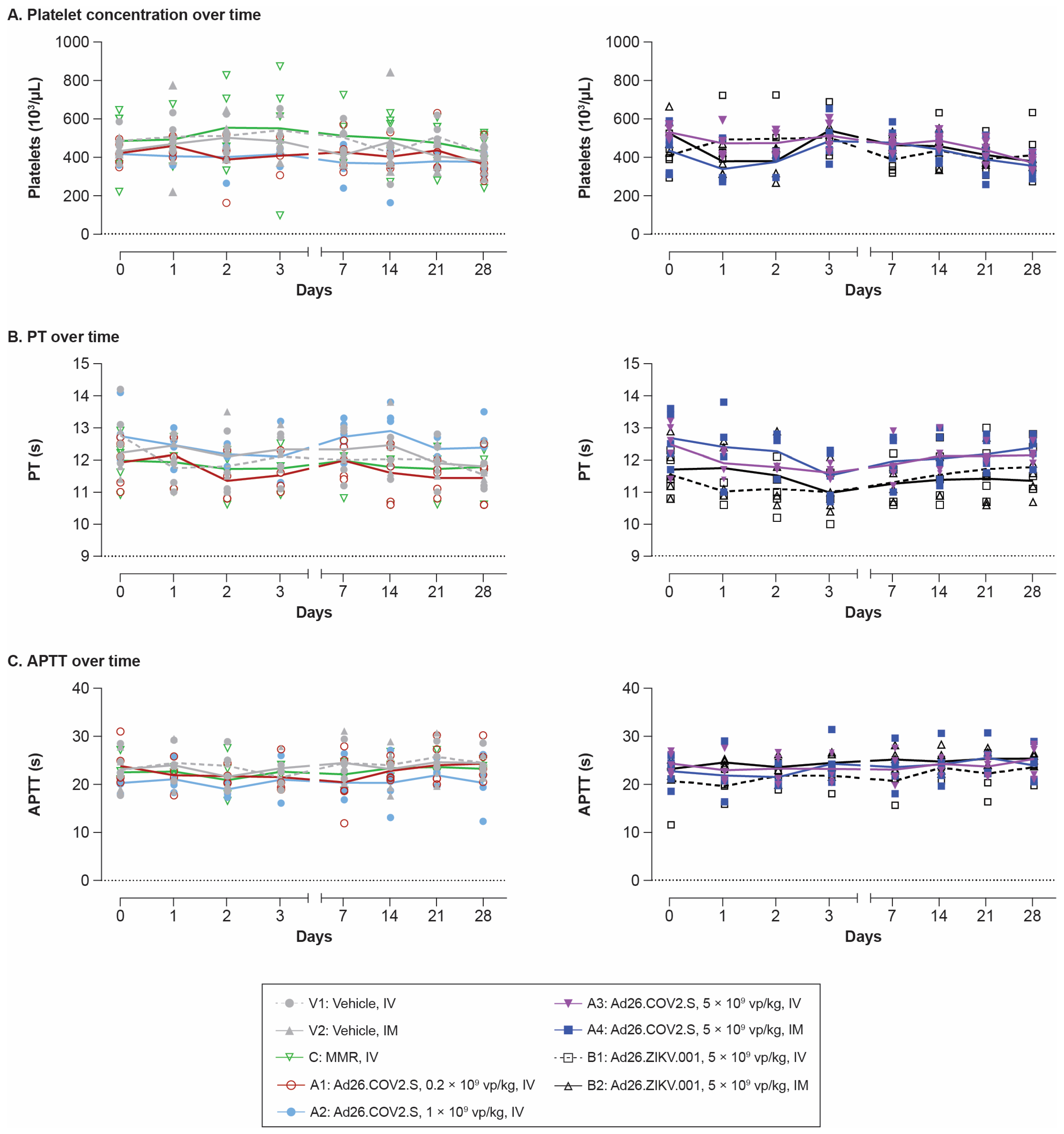Vaccines 11 01792 g001