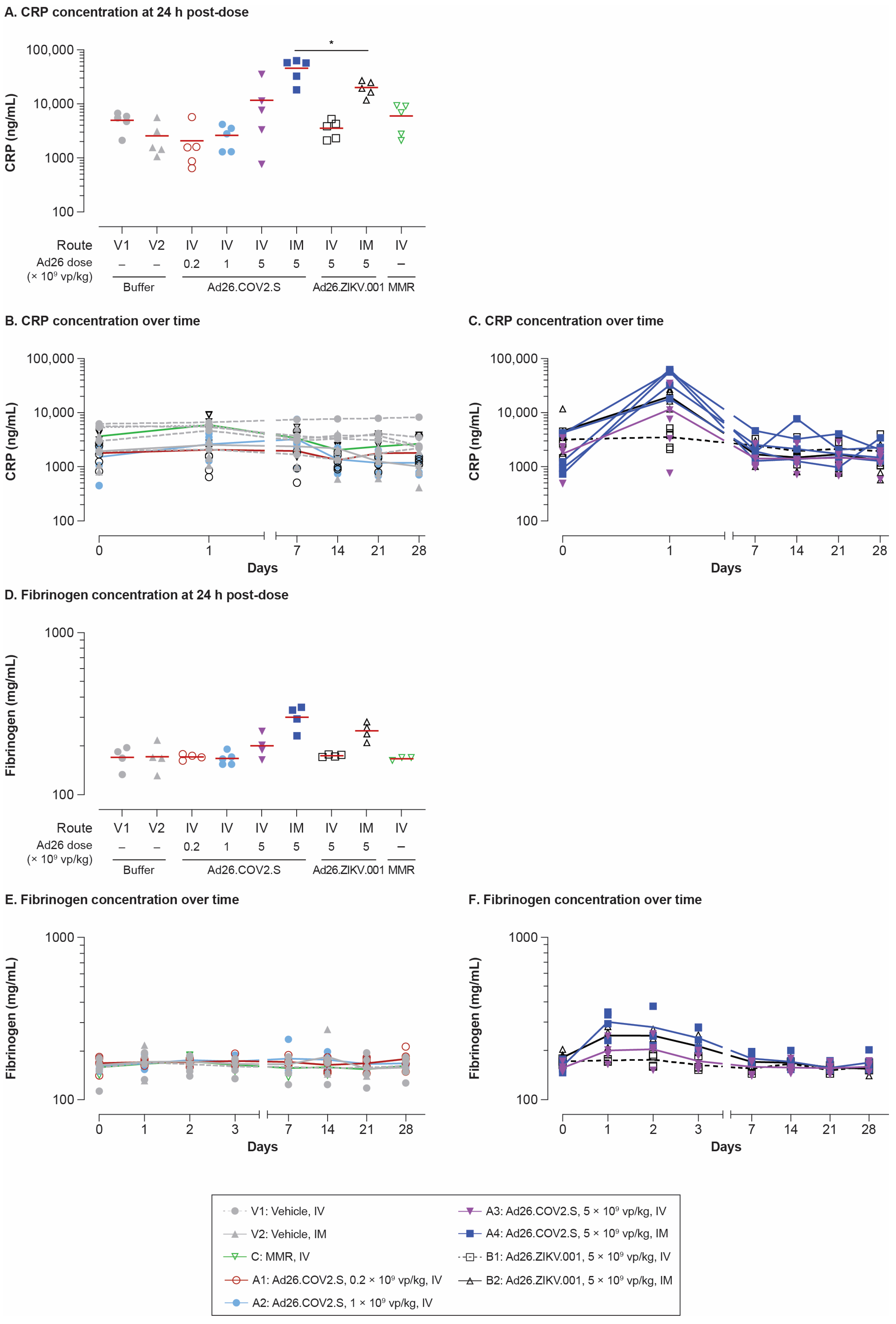 Vaccines 11 01792 g002