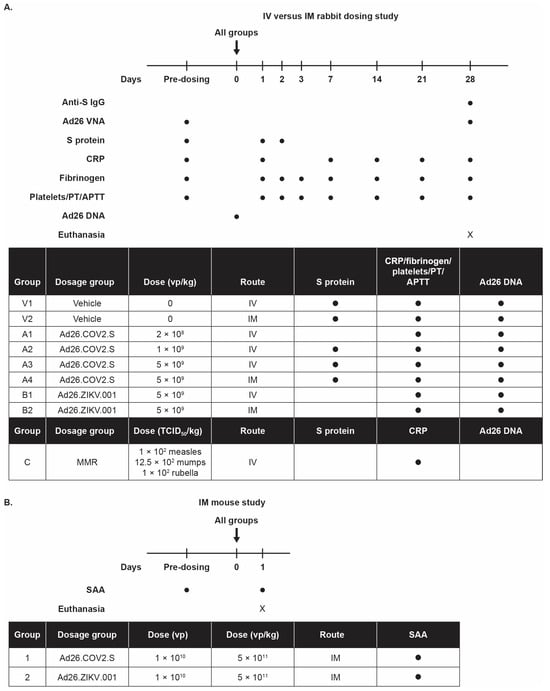Vaccines 11 01792 g0a1