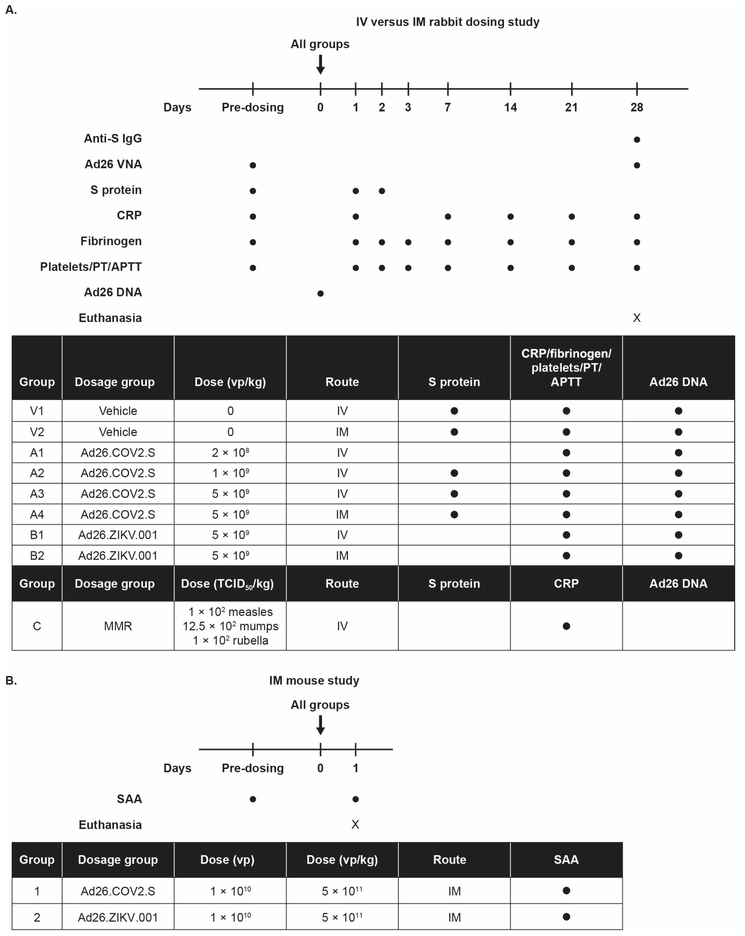 Vaccines 11 01792 g0a1