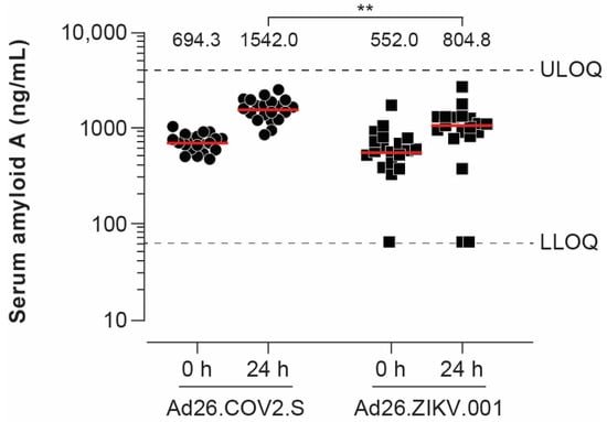 Vaccines 11 01792 g0a2