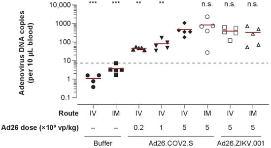 Vaccines 11 01792 g0a4