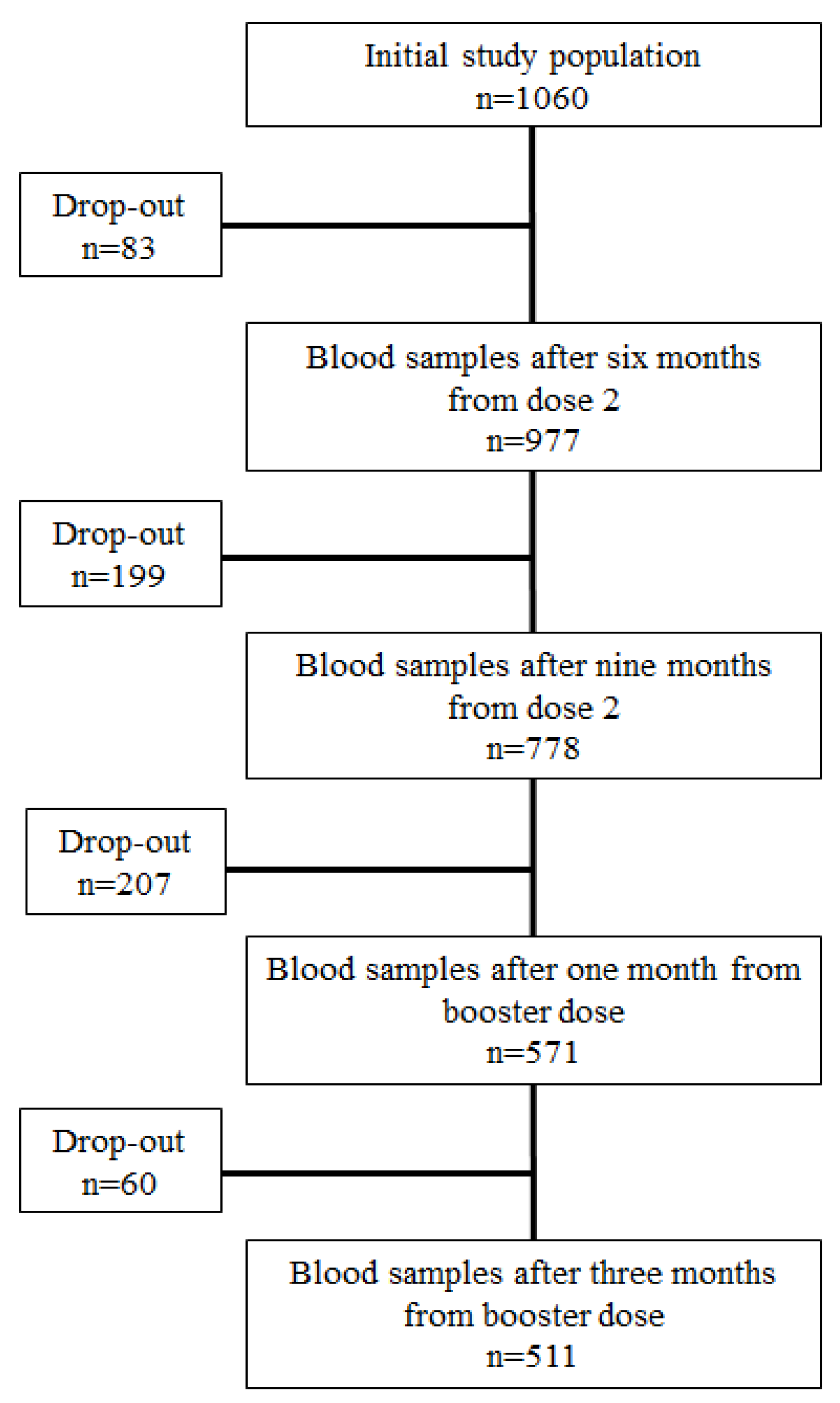 Vaccines 11 01796 g002