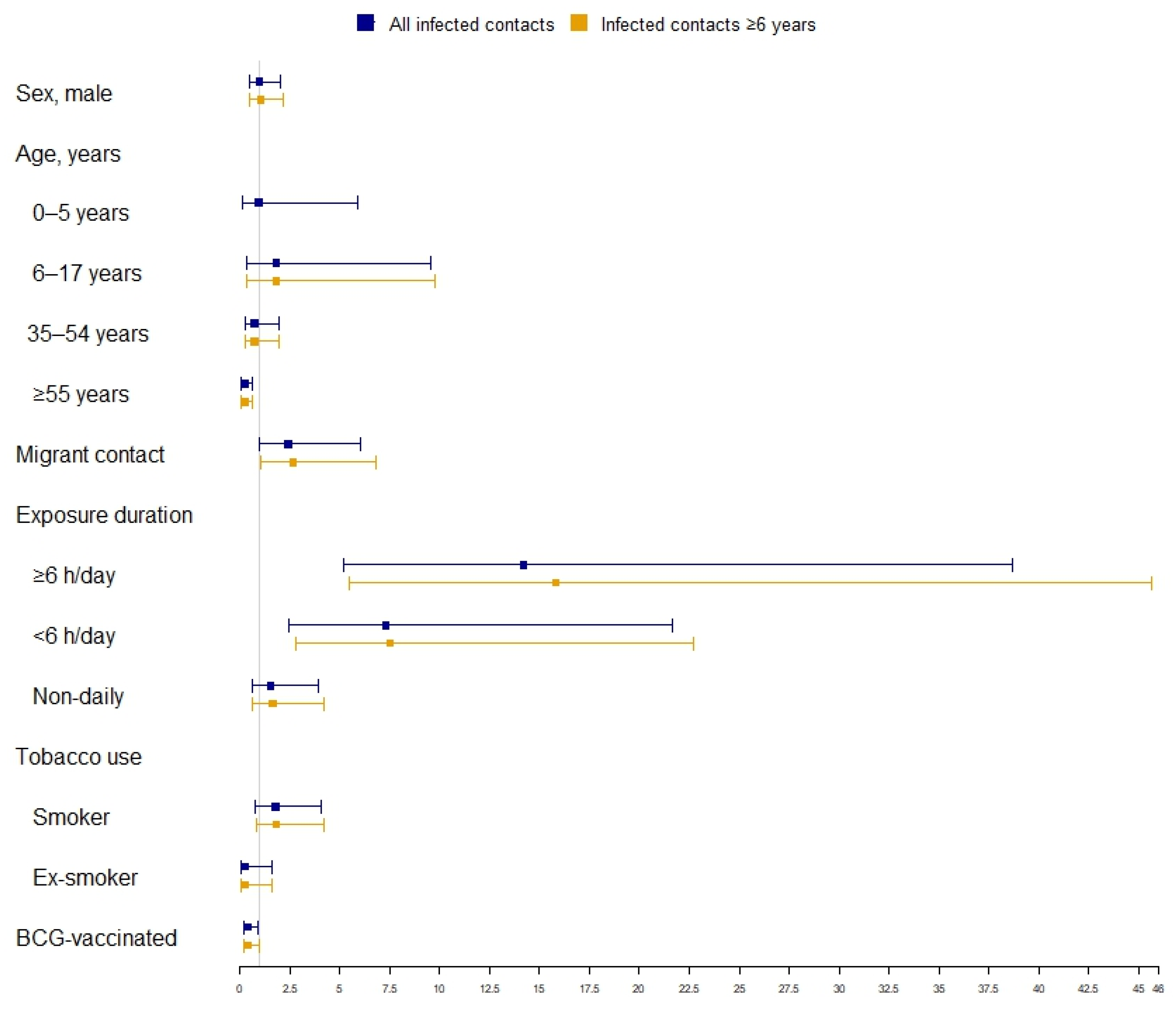 Vaccines 11 01800 g002