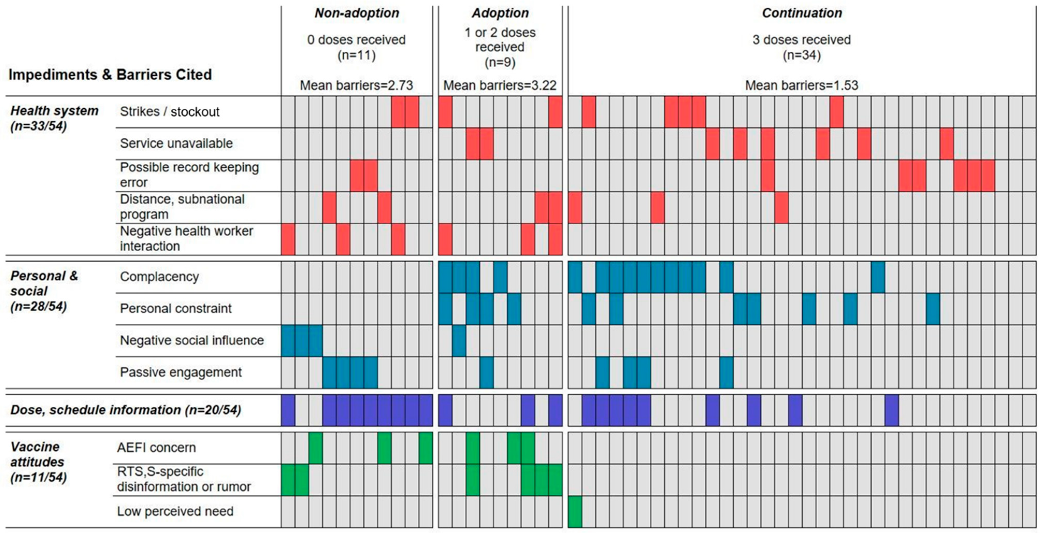 Vaccines 11 01801 g004