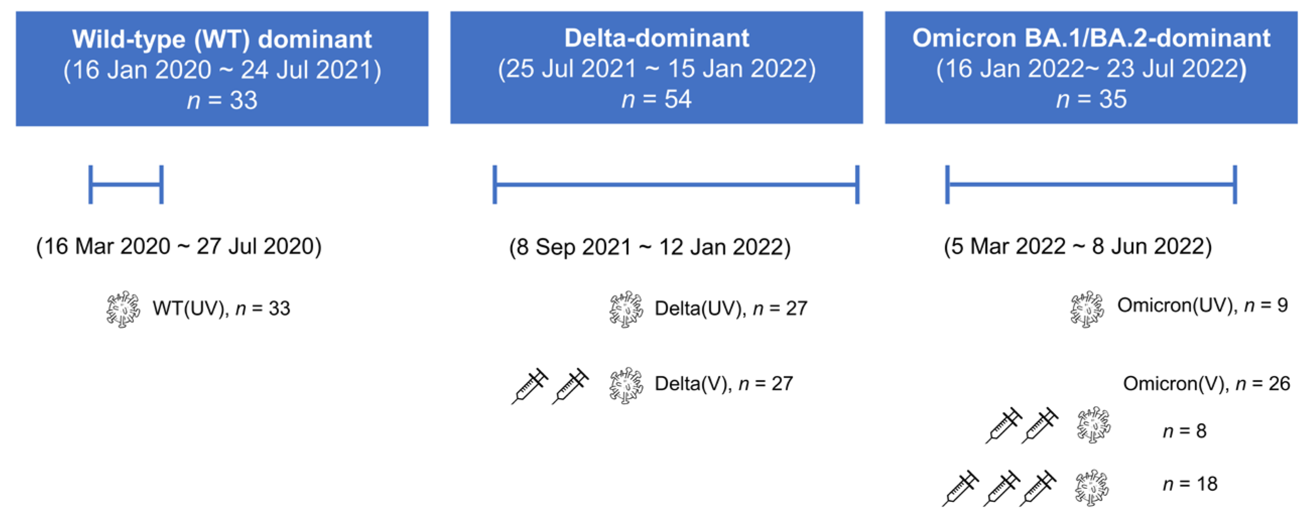 Vaccines 11 01803 g001