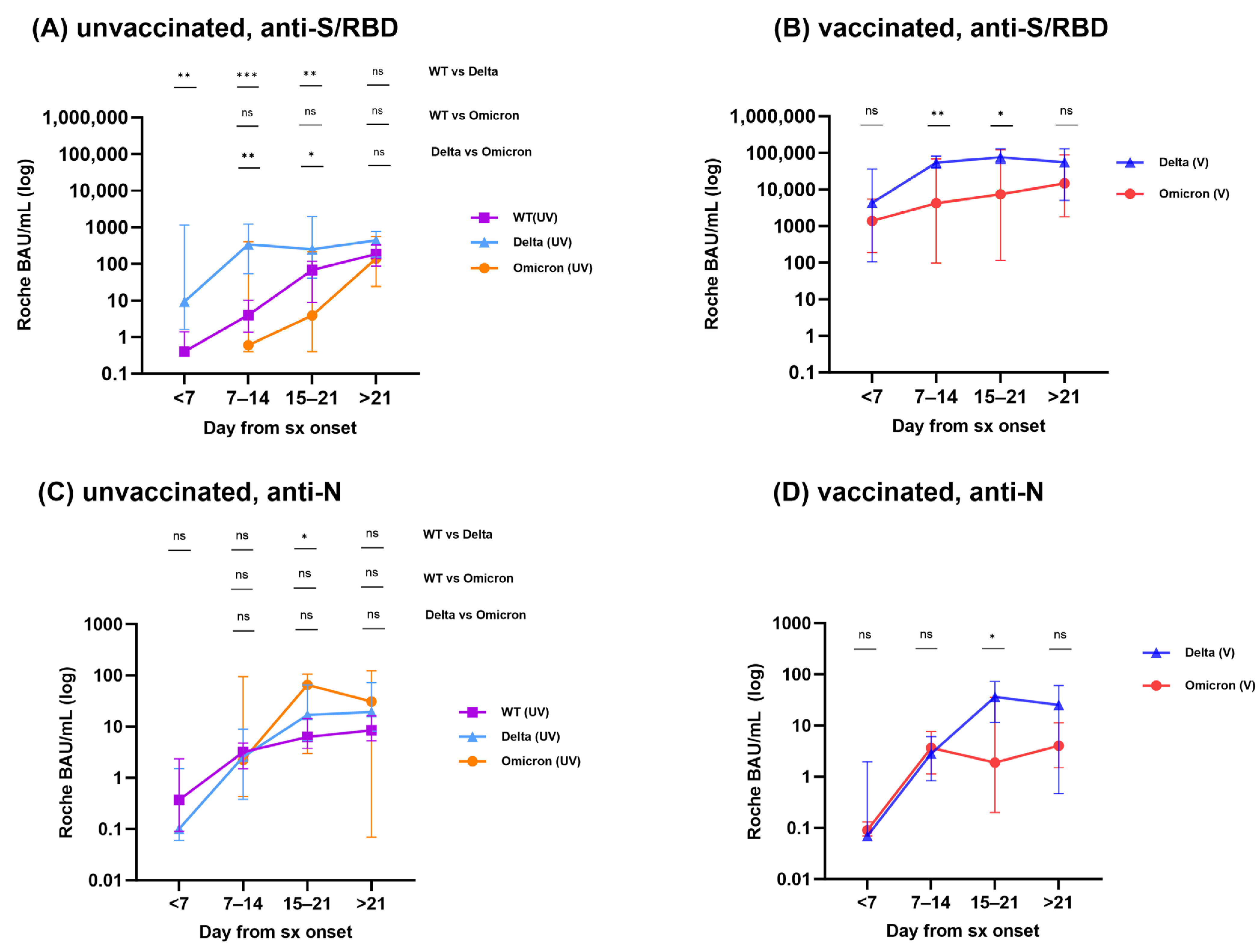 Vaccines 11 01803 g002
