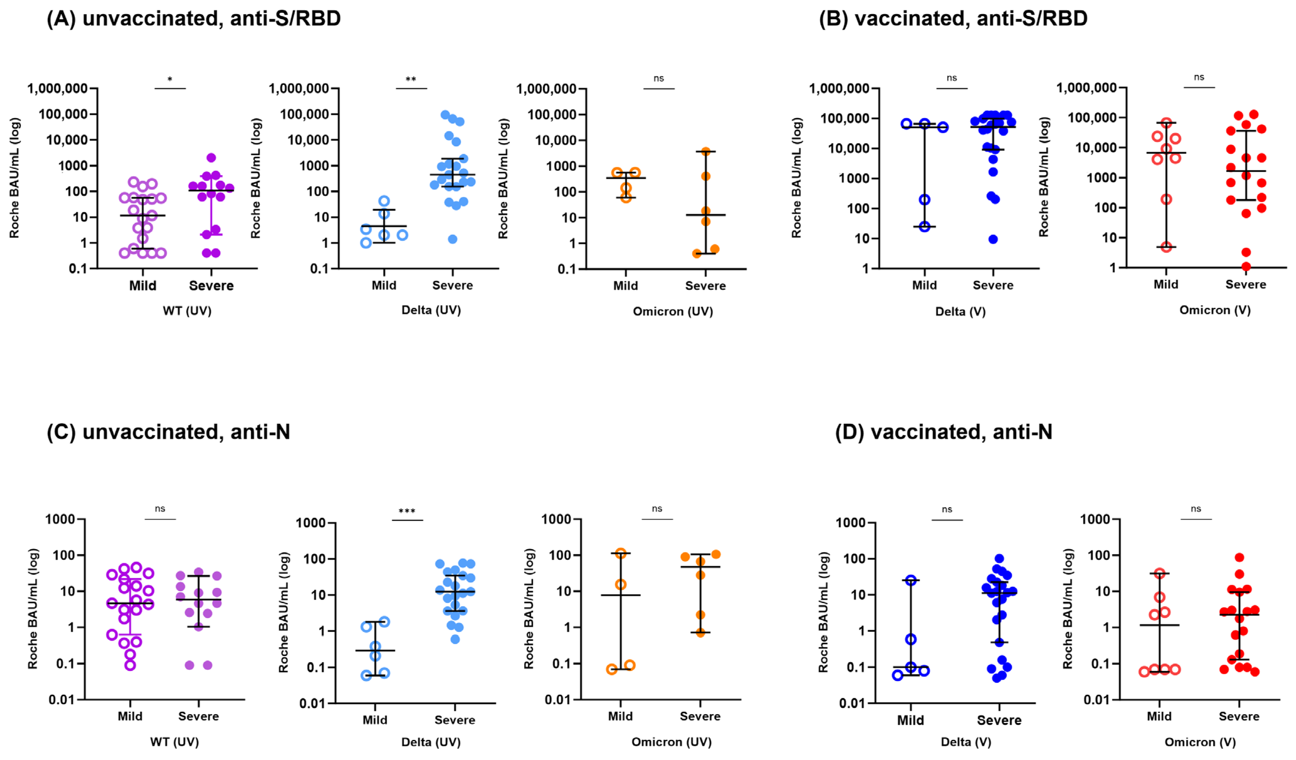 Vaccines 11 01803 g003