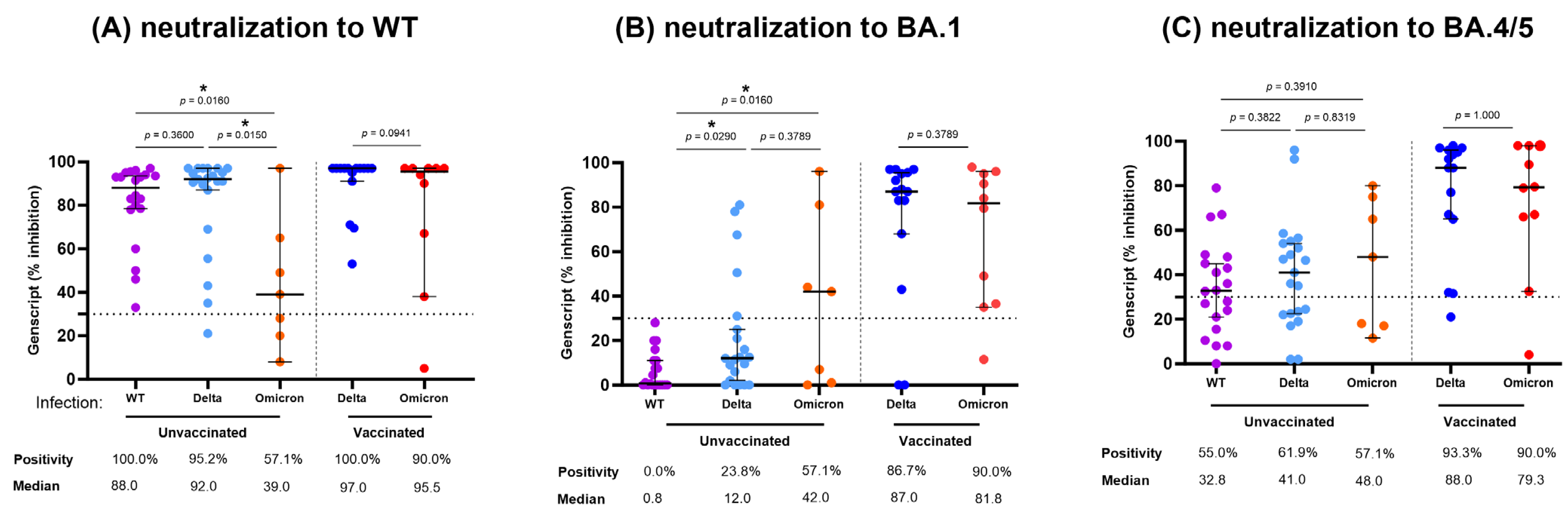 Vaccines 11 01803 g004