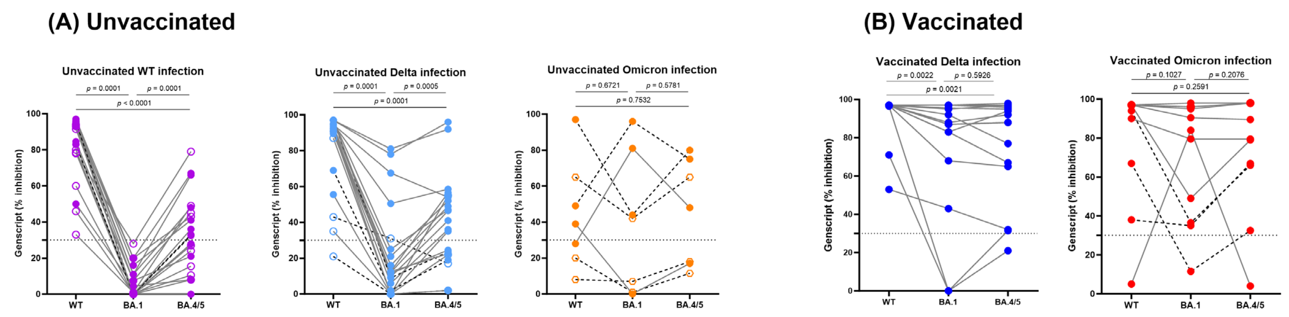 Vaccines 11 01803 g005