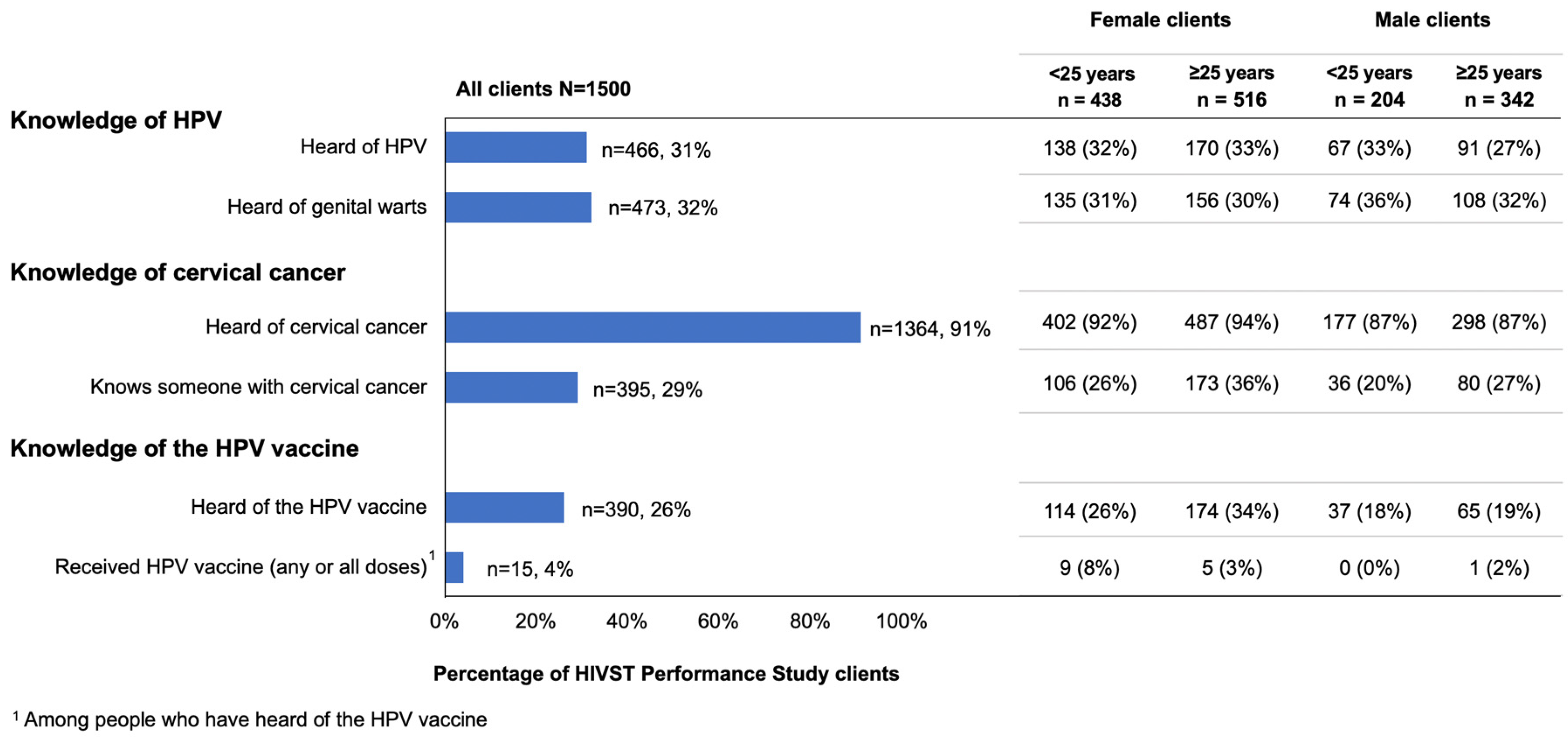 Vaccines 11 01808 g001
