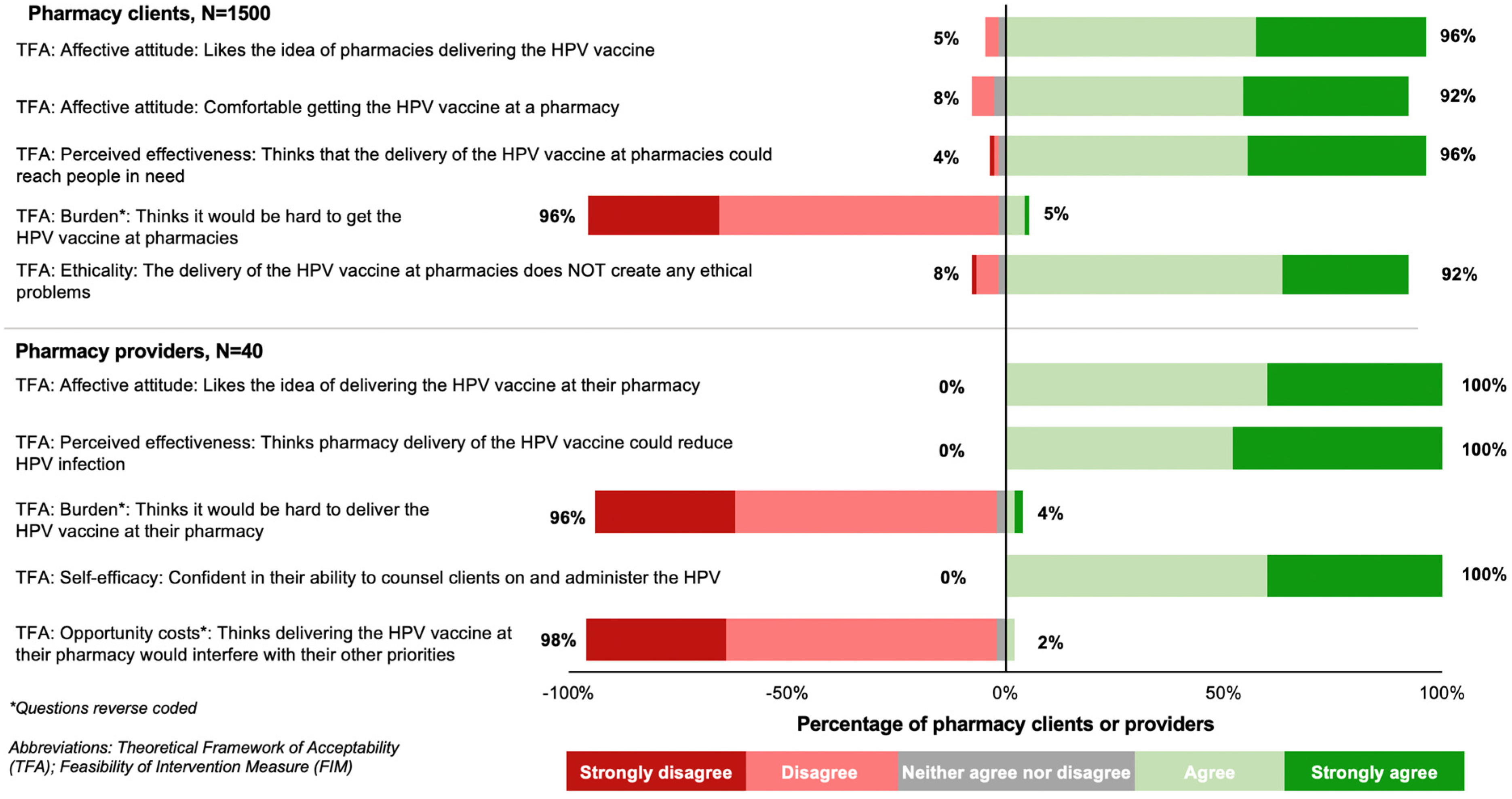 Vaccines 11 01808 g002