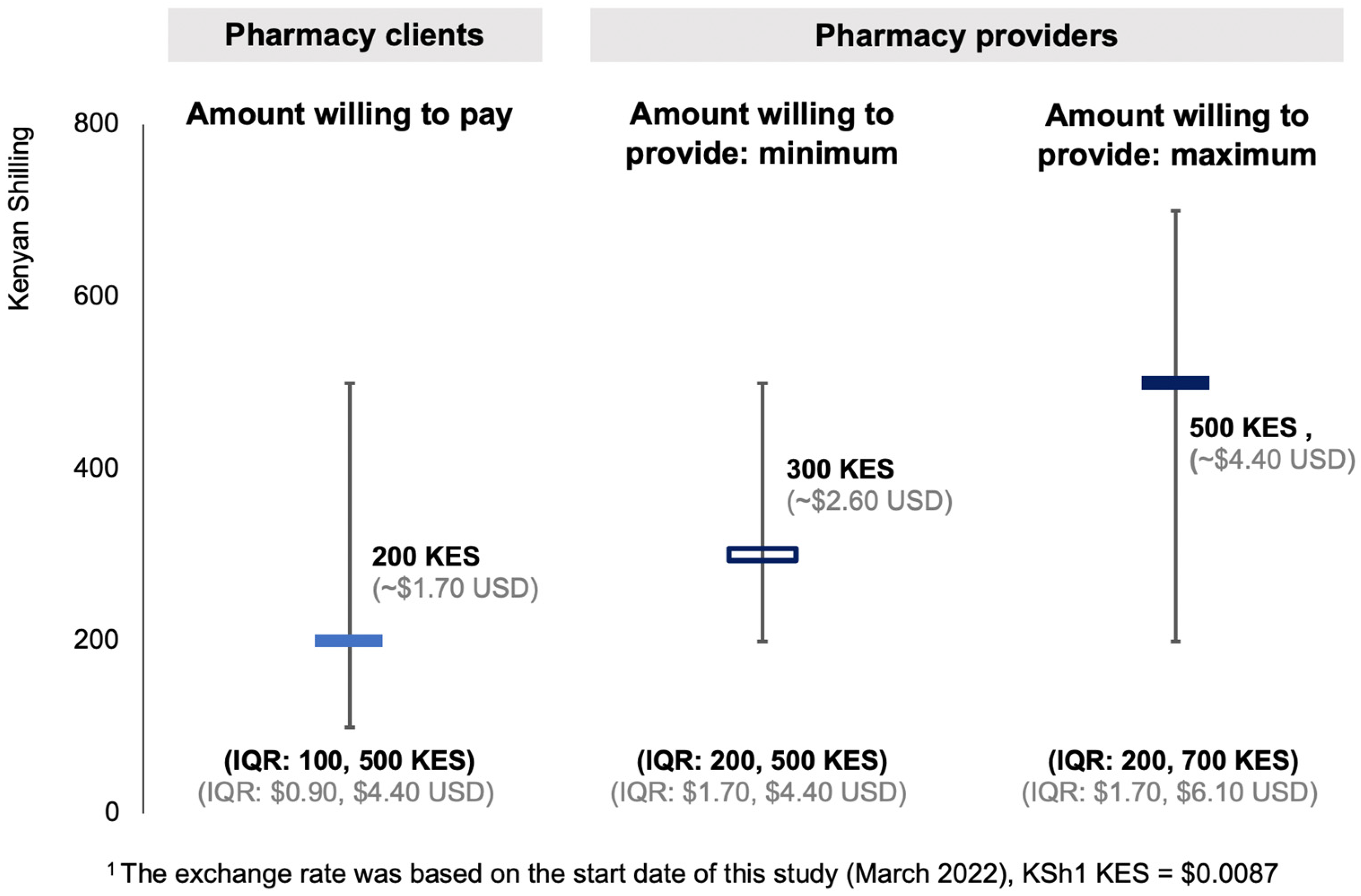 Vaccines 11 01808 g003