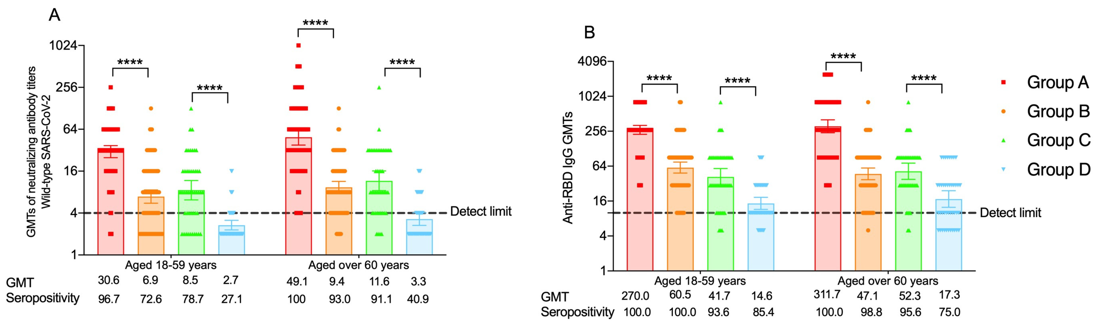 Vaccines 11 01815 g002
