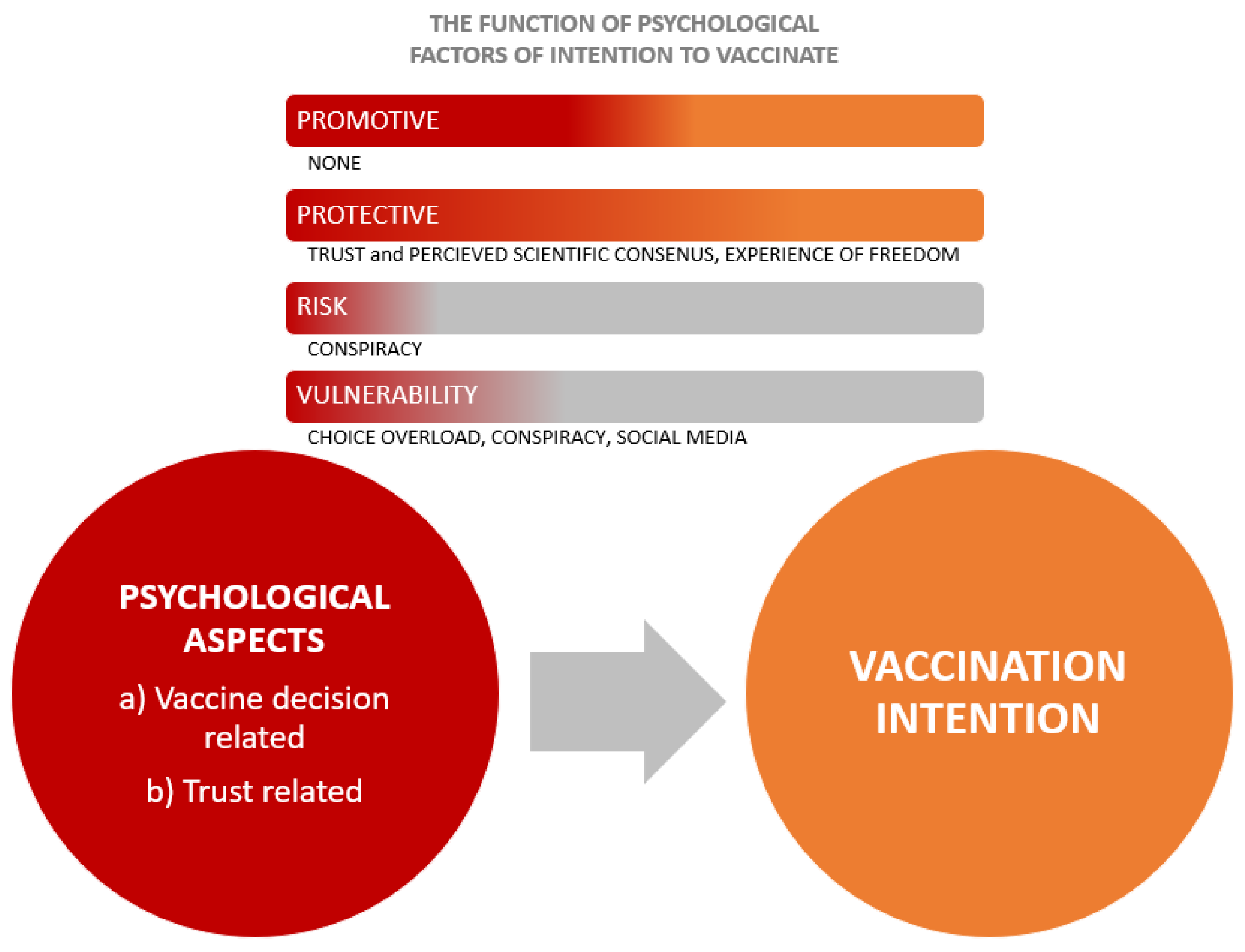 Vaccines 11 01816 g002