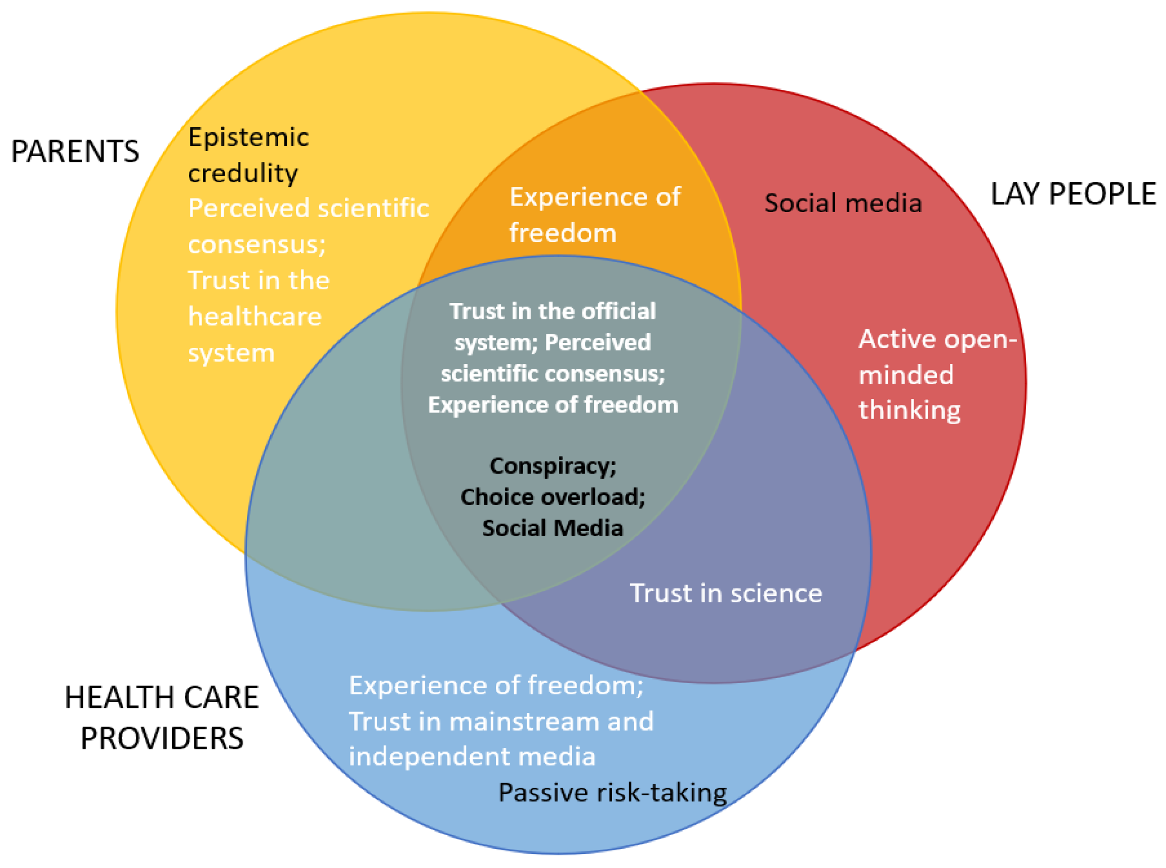 Vaccines 11 01816 g003