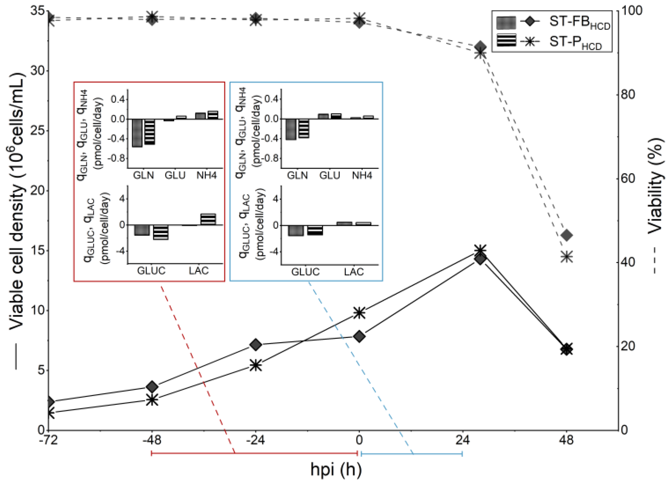 Vaccines 11 01819 g002