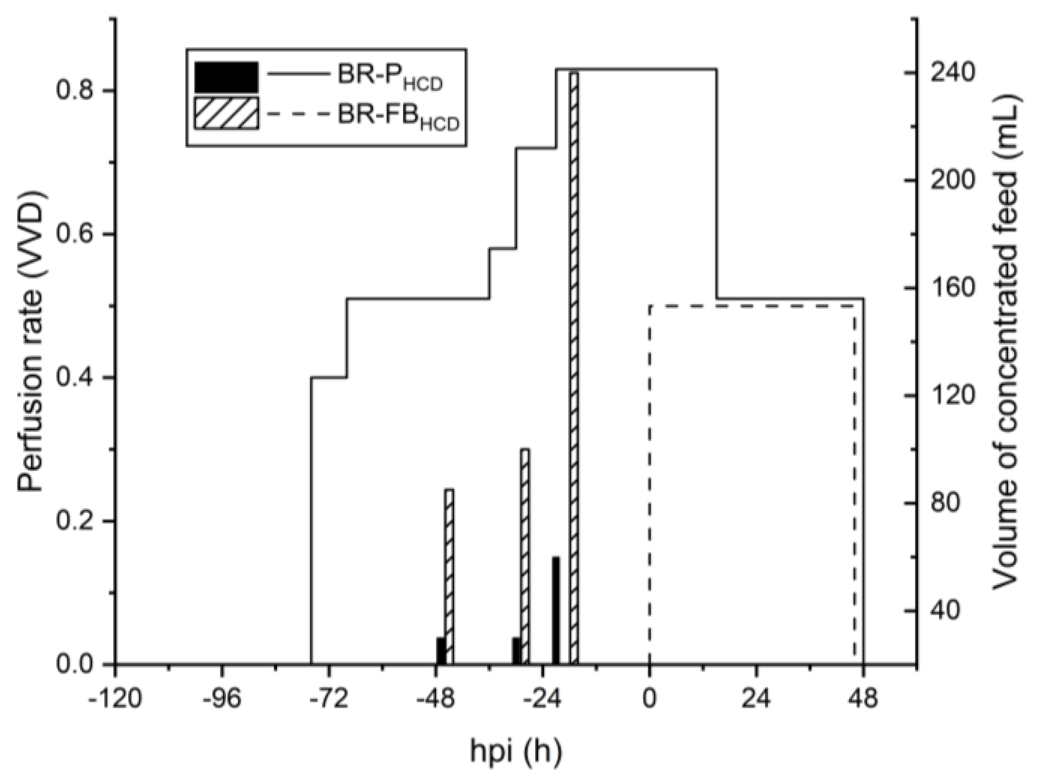 Vaccines 11 01819 g004