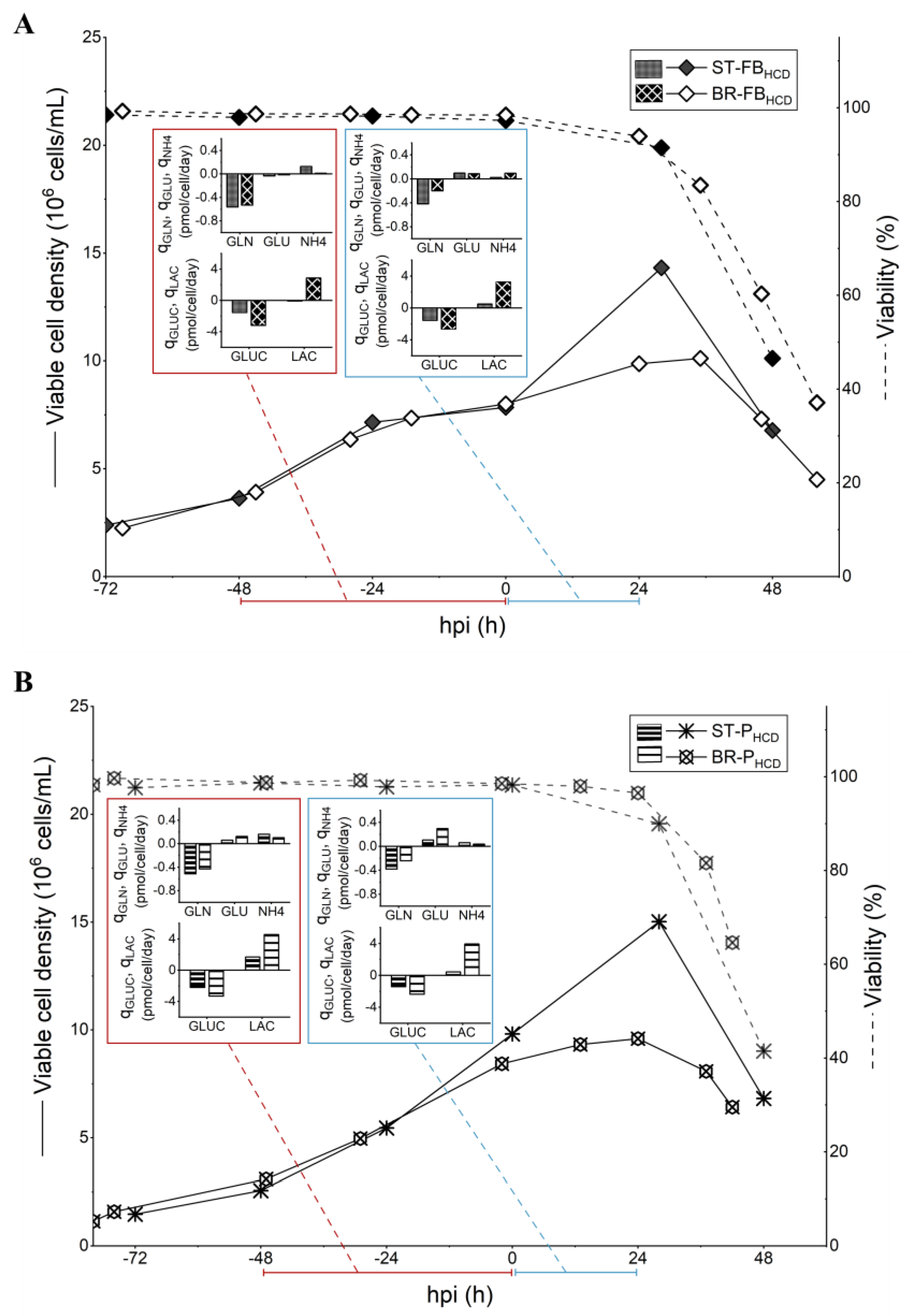 Vaccines 11 01819 g005