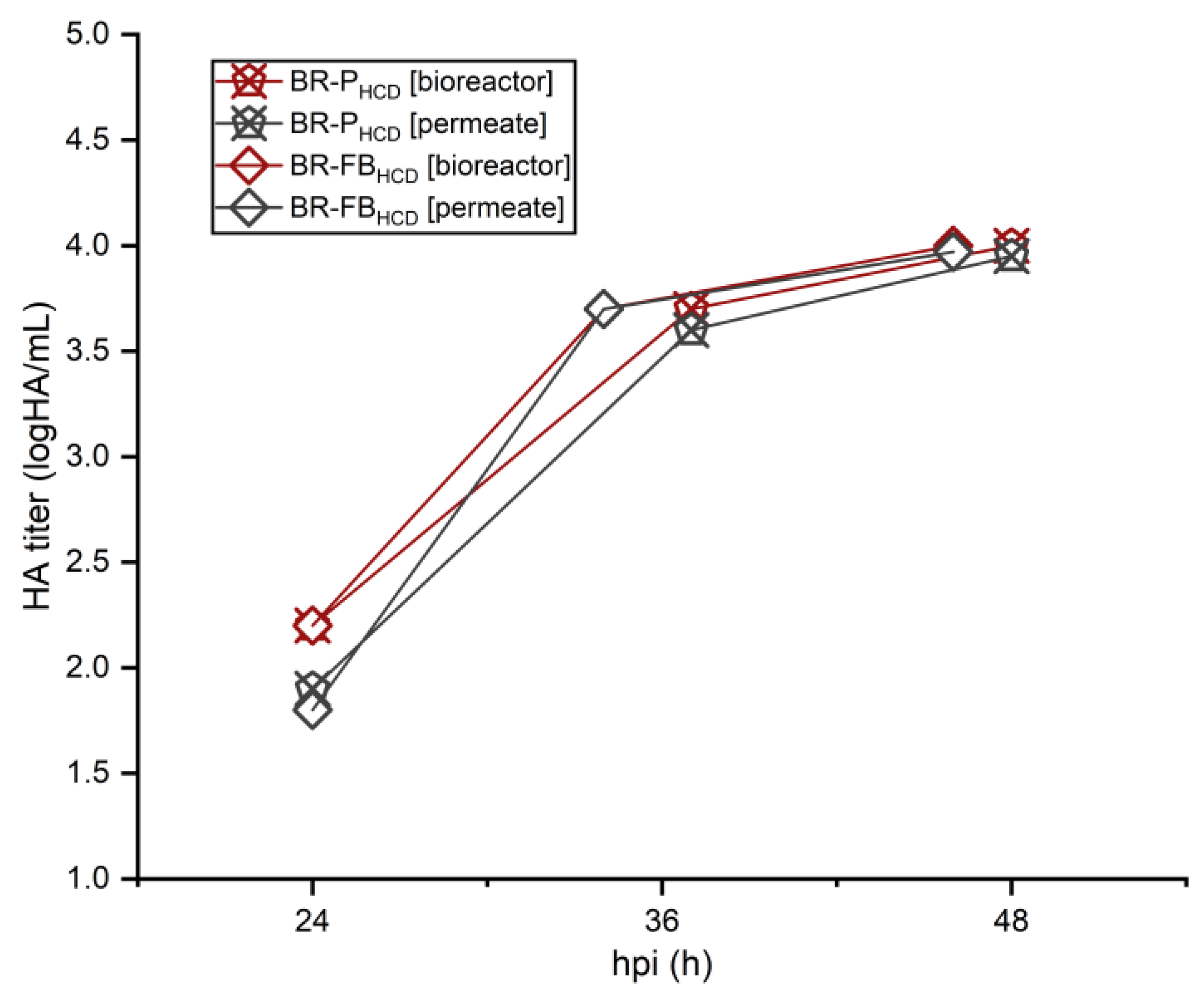 Vaccines 11 01819 g007