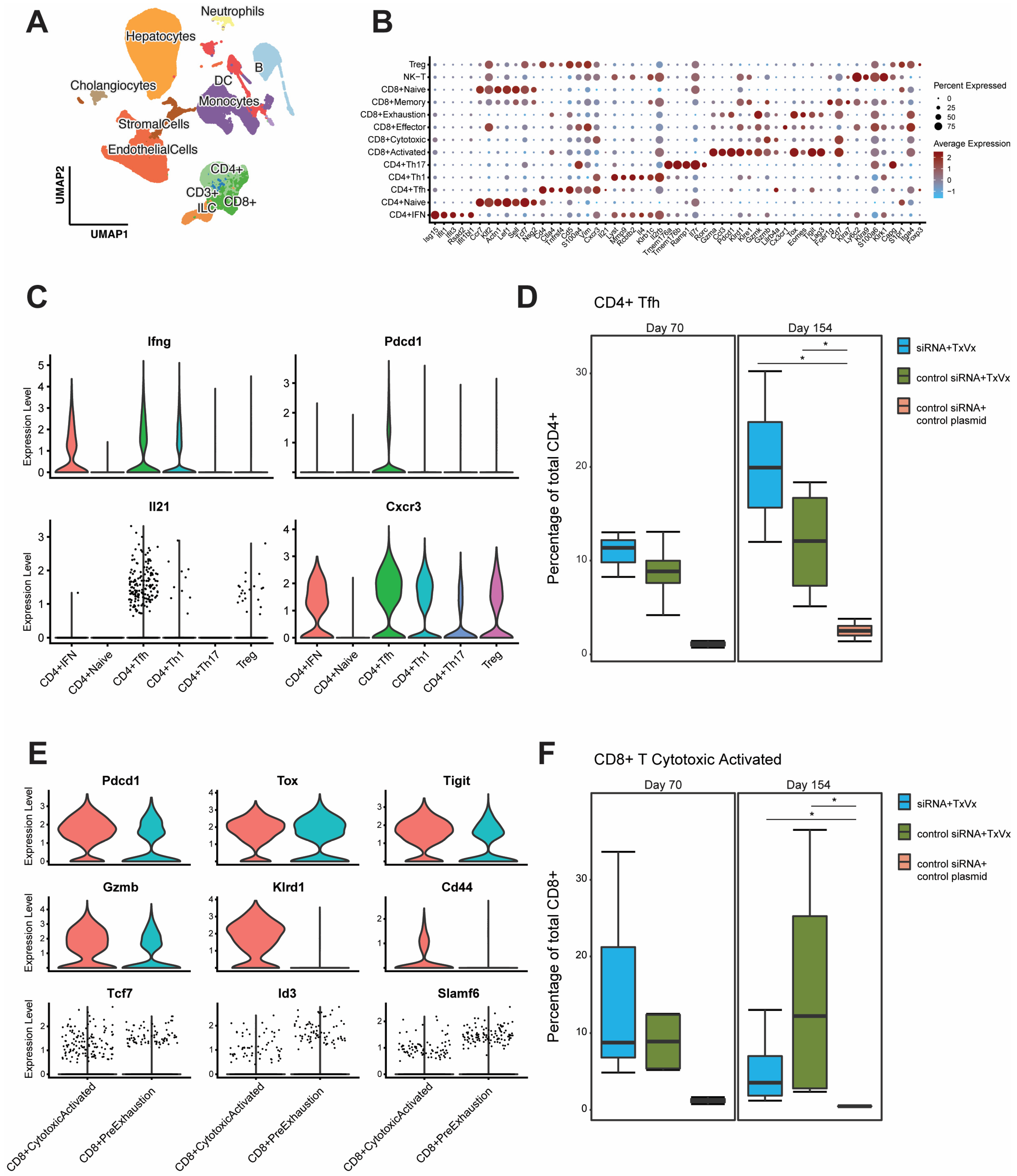 Vaccines 11 01825 g003