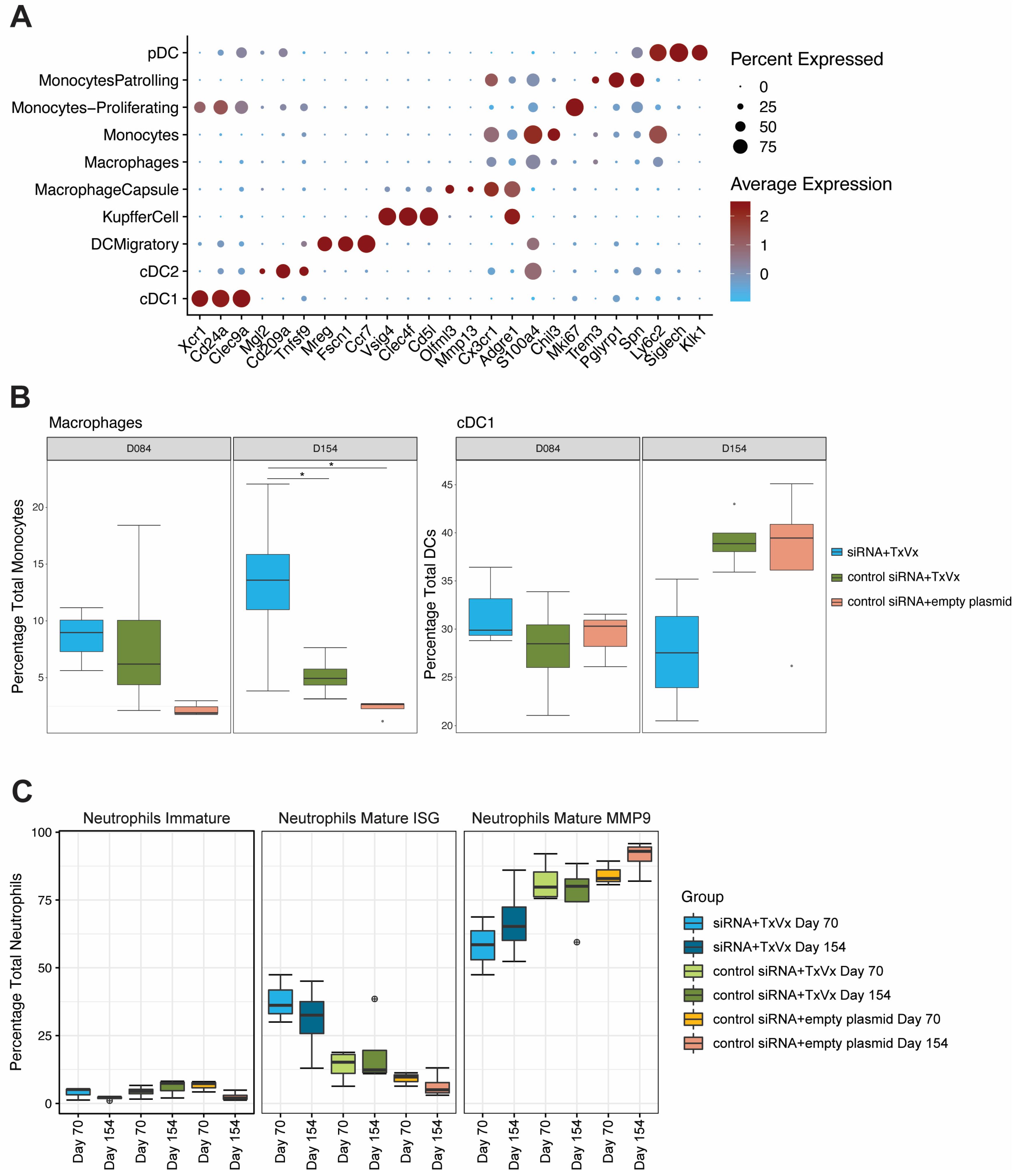 Vaccines 11 01825 g004