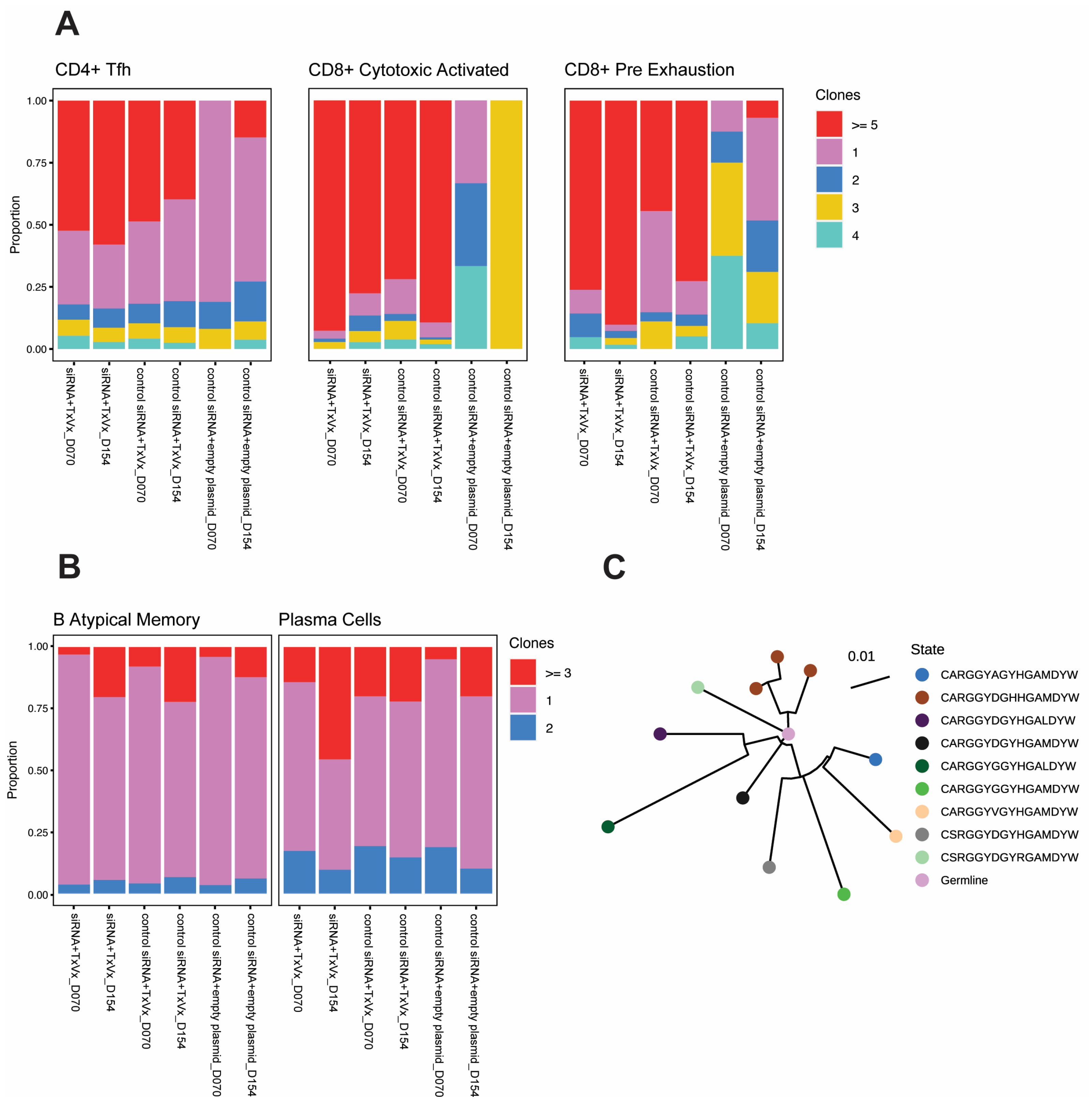 Vaccines 11 01825 g005