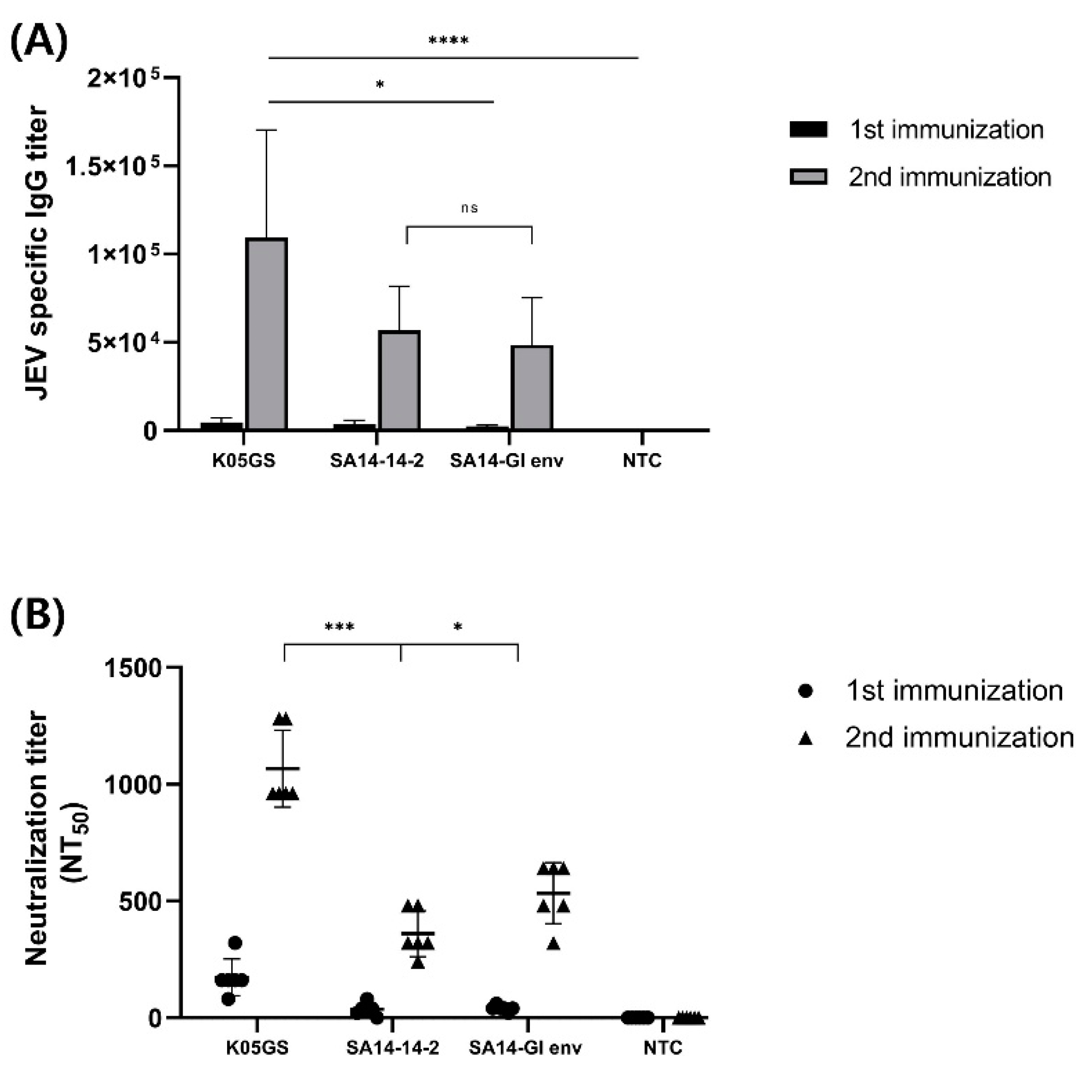 Vaccines 11 01827 g004