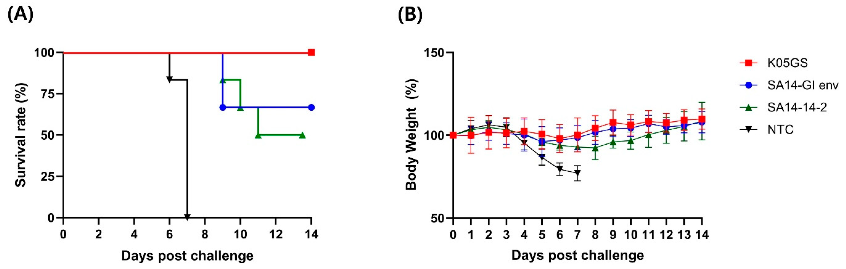 Vaccines 11 01827 g005